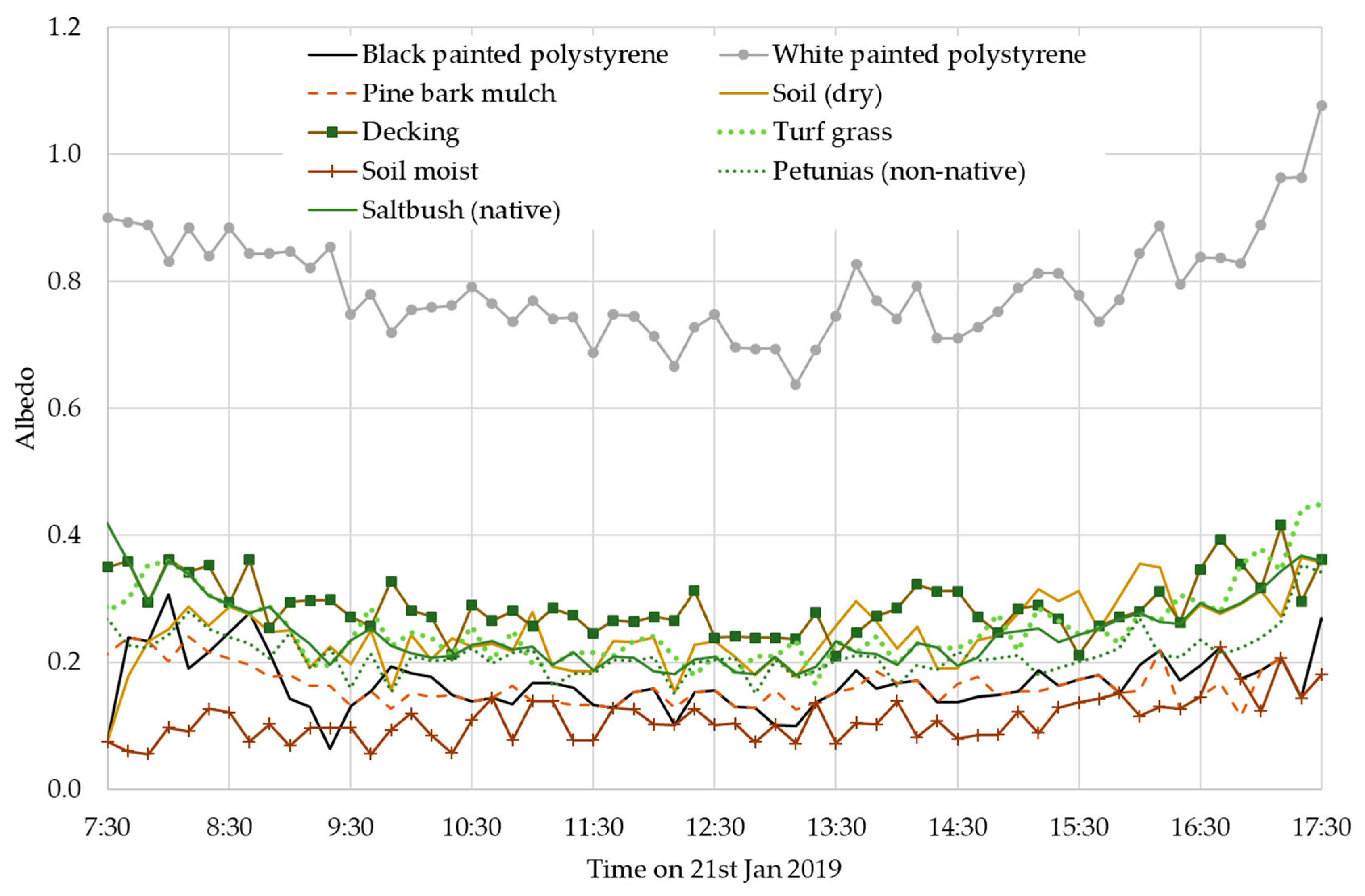 Sustainability 11 06896 g014