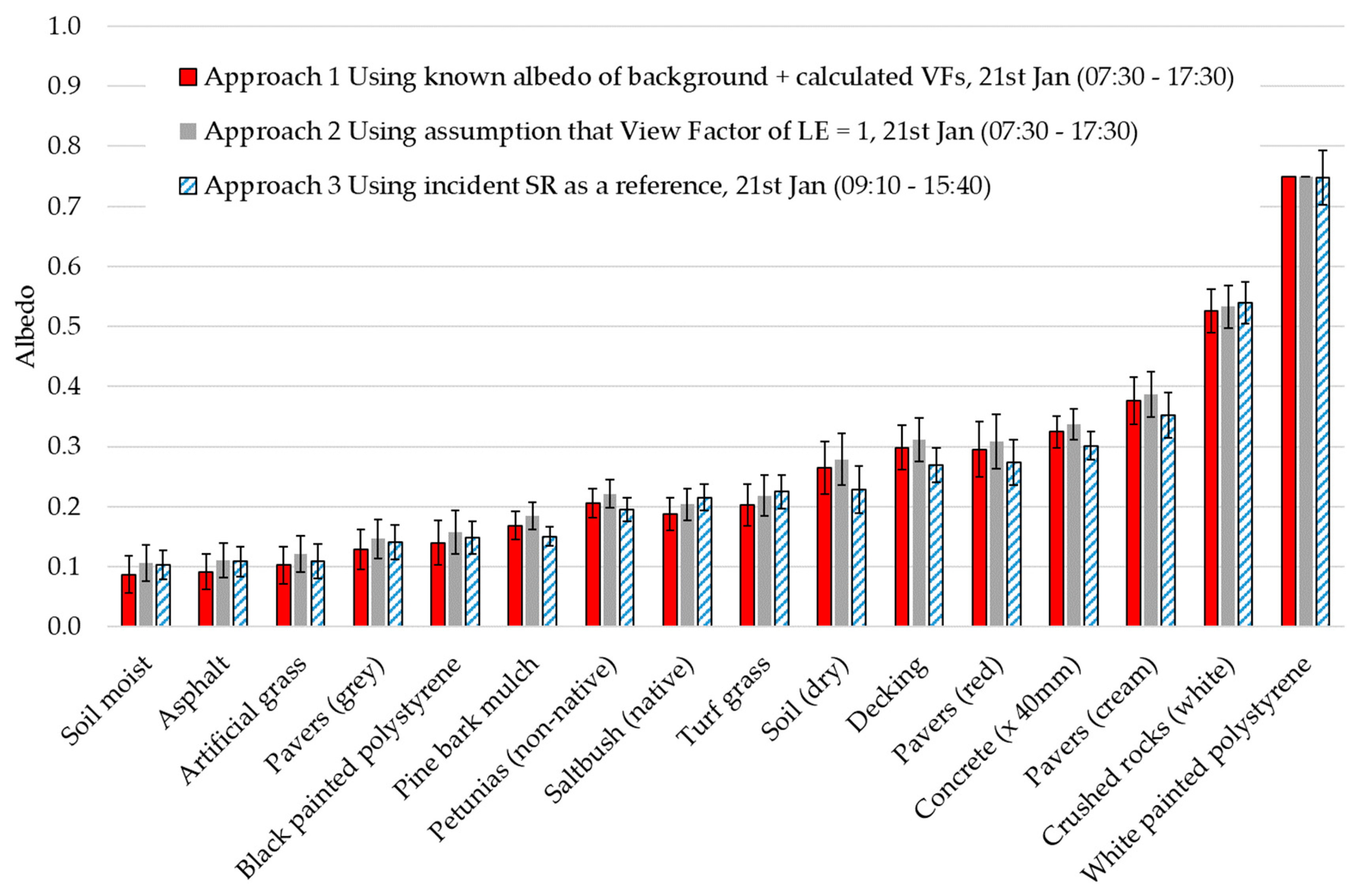 Sustainability 11 06896 g017