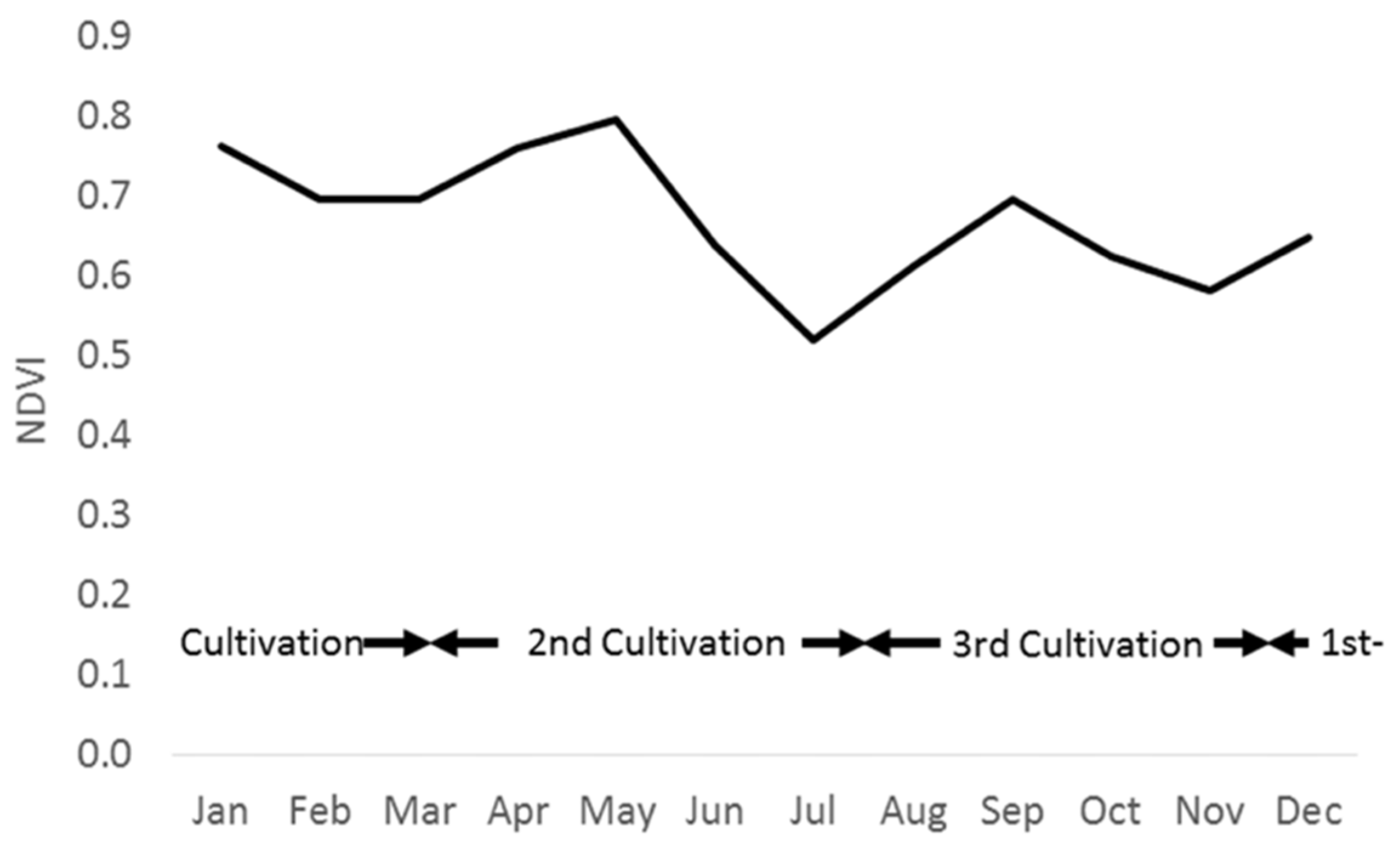 Sustainability 11 06897 g009 Sustainability 11 06897 g009