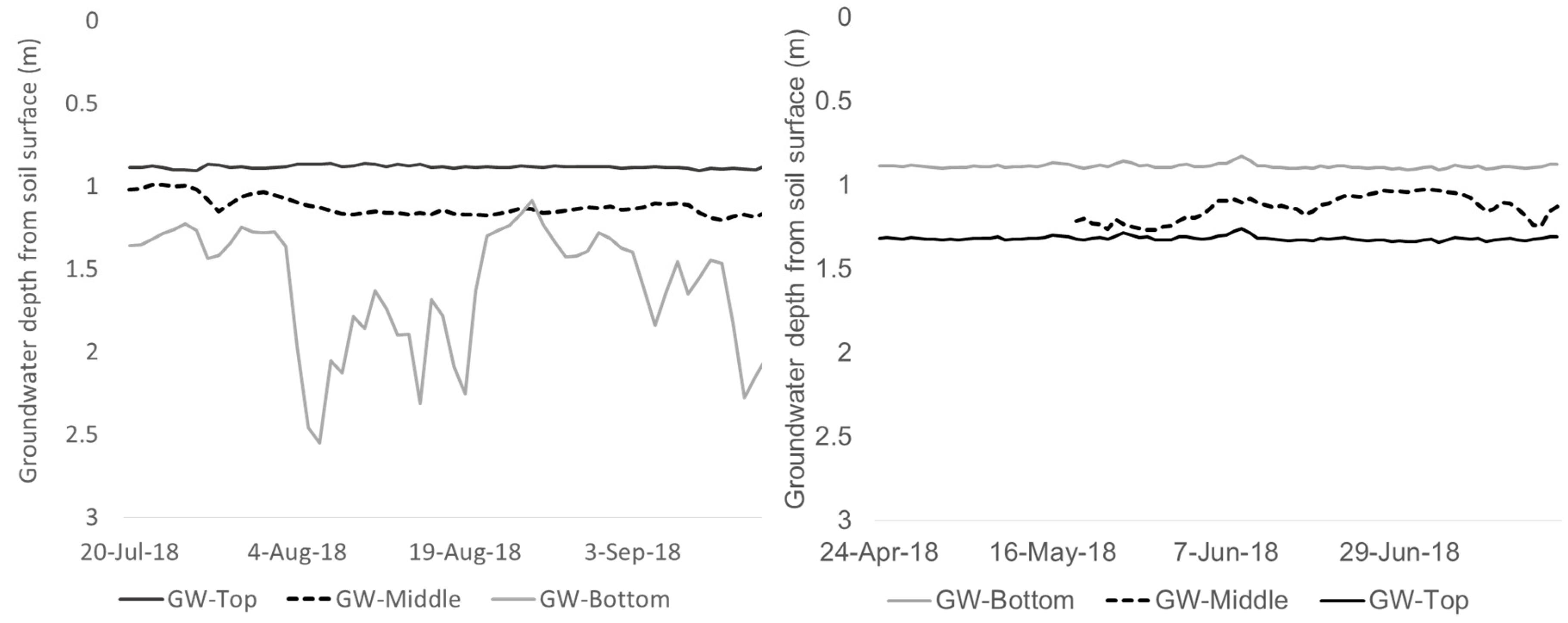 Sustainability 11 06897 g010 Sustainability 11 06897 g010