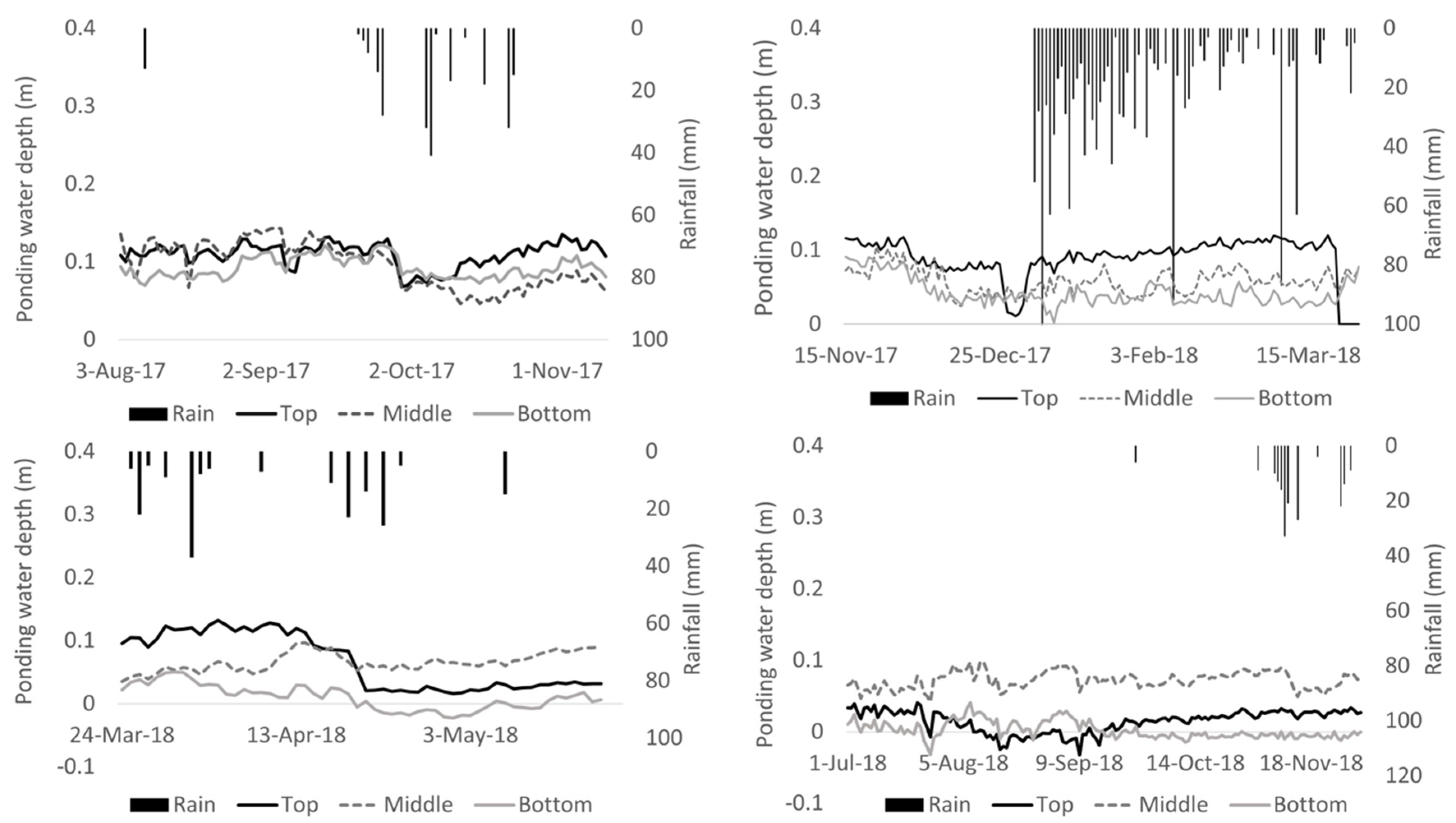 Sustainability 11 06897 g011 Sustainability 11 06897 g011