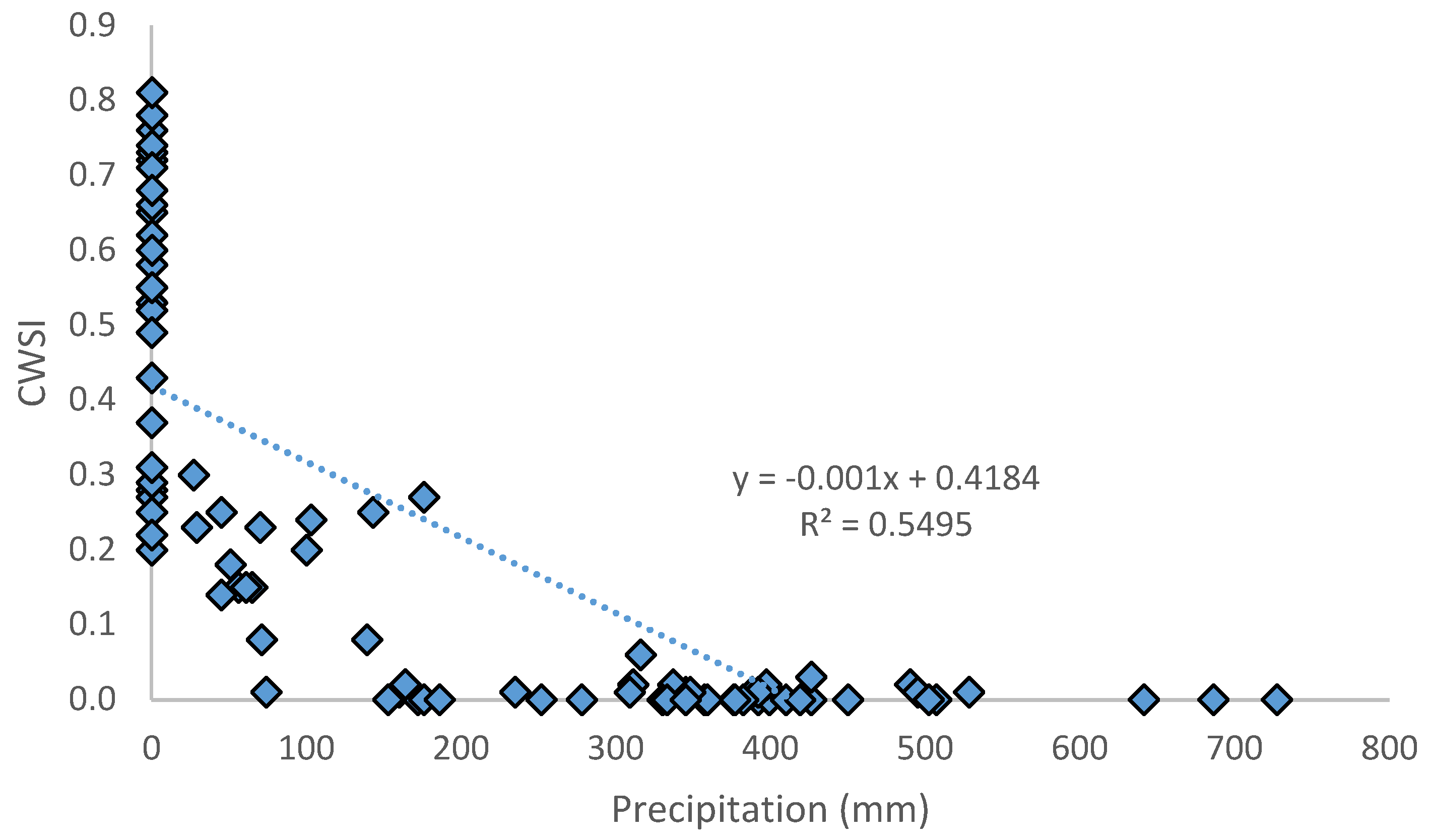 Sustainability 11 06897 g012 Sustainability 11 06897 g012