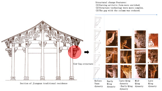 The new Asian architecture : vernacular traditions and