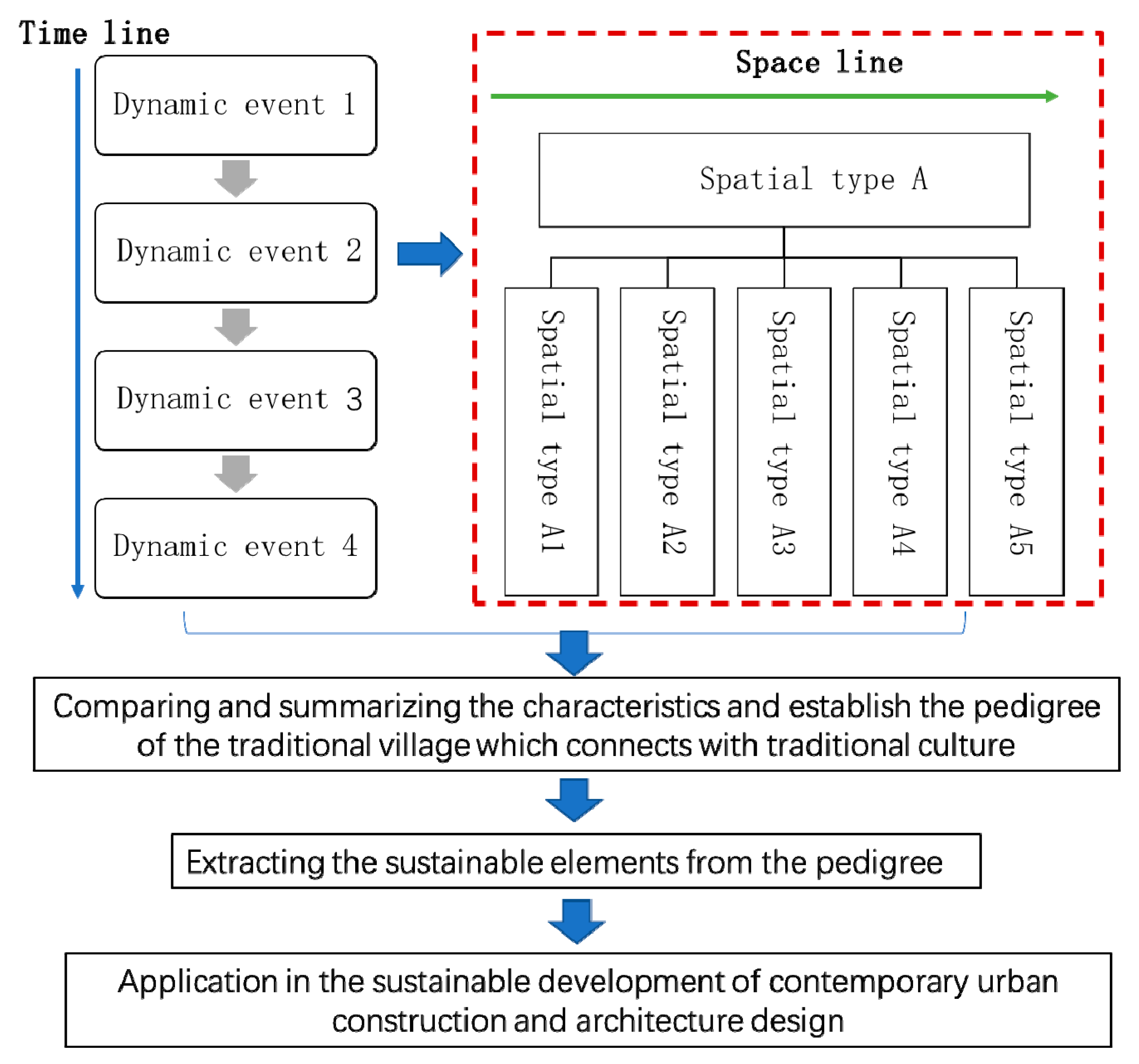 Sustainability 11 06898 g002 Sustainability 11 06898 g002