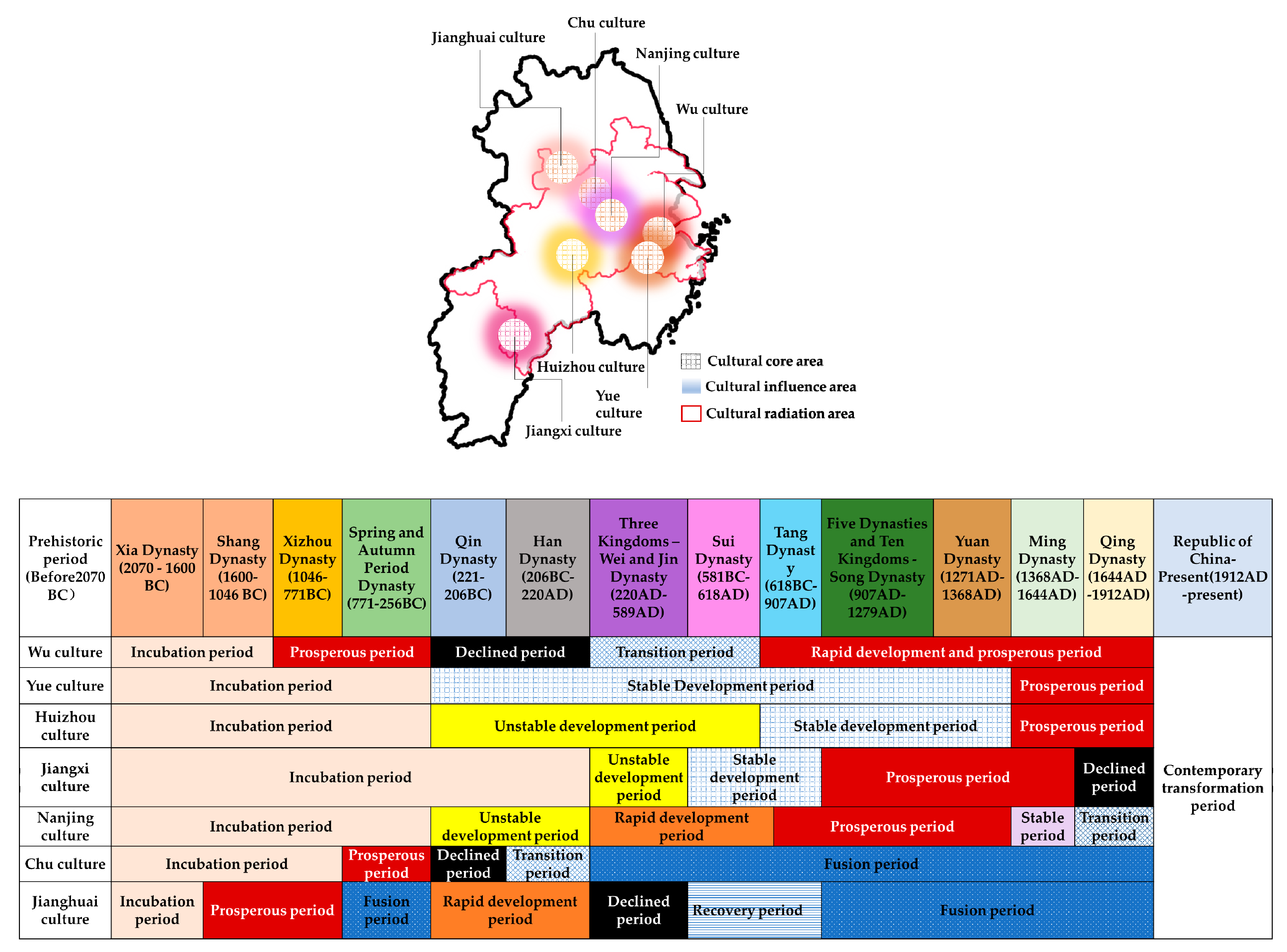 Sustainability 11 06898 g005 Sustainability 11 06898 g005