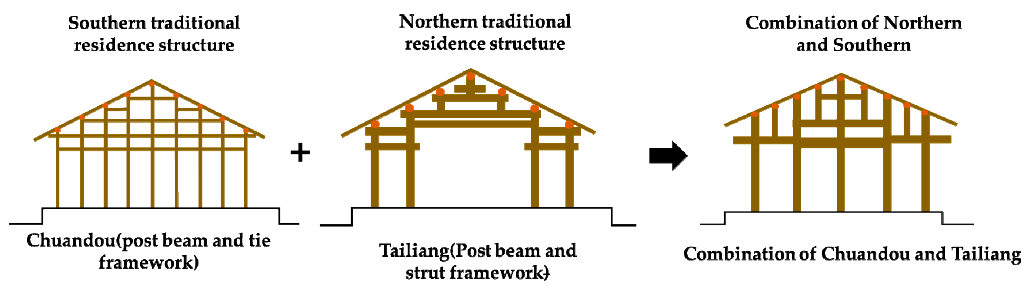 Sustainability 11 06898 g007 Sustainability 11 06898 g007