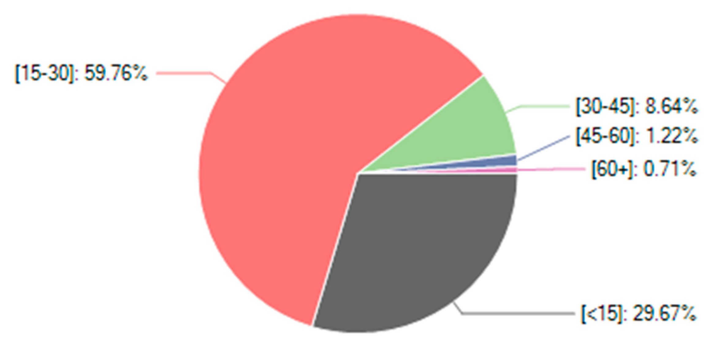 Sustainability 11 06899 g004