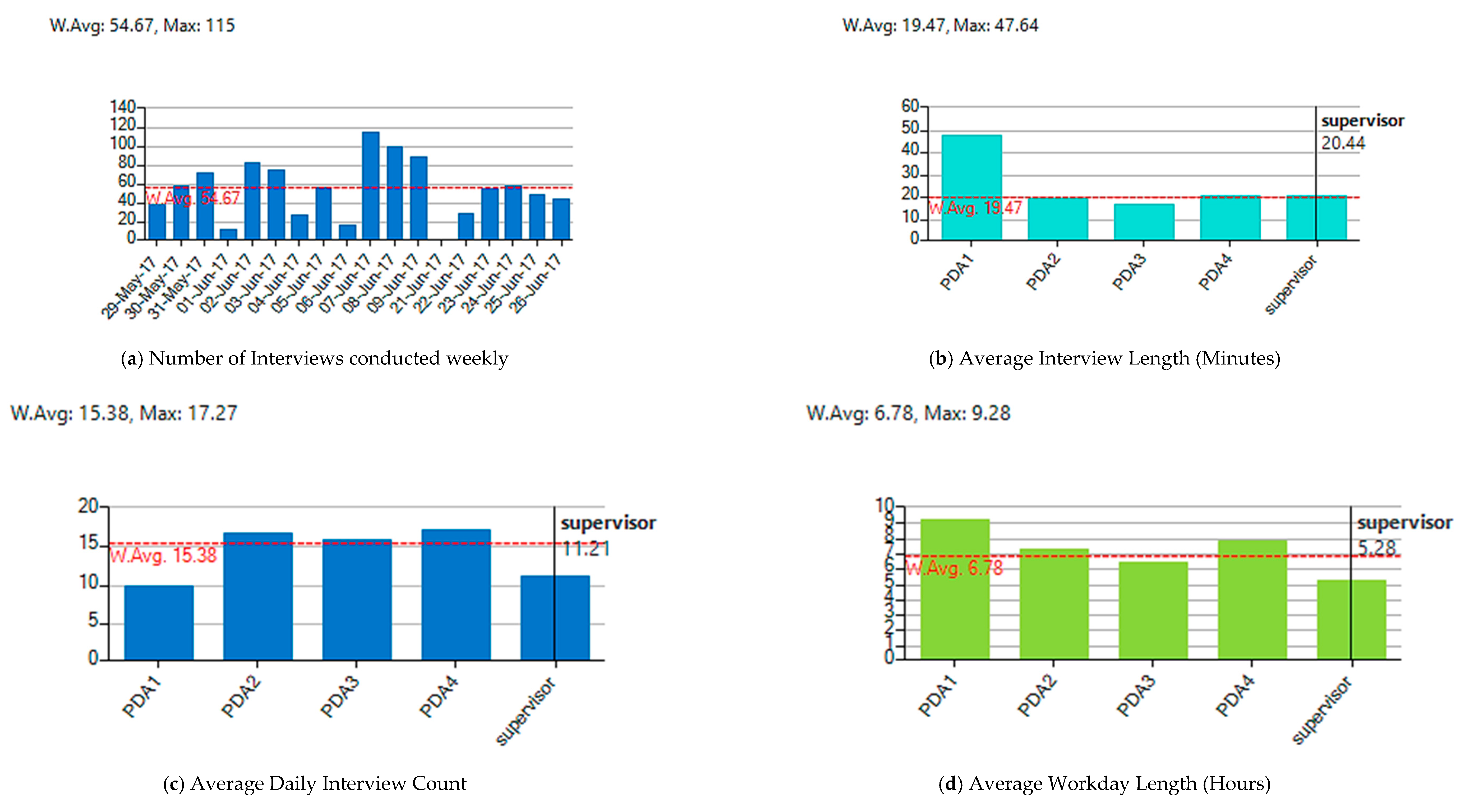 Sustainability 11 06899 g007a
