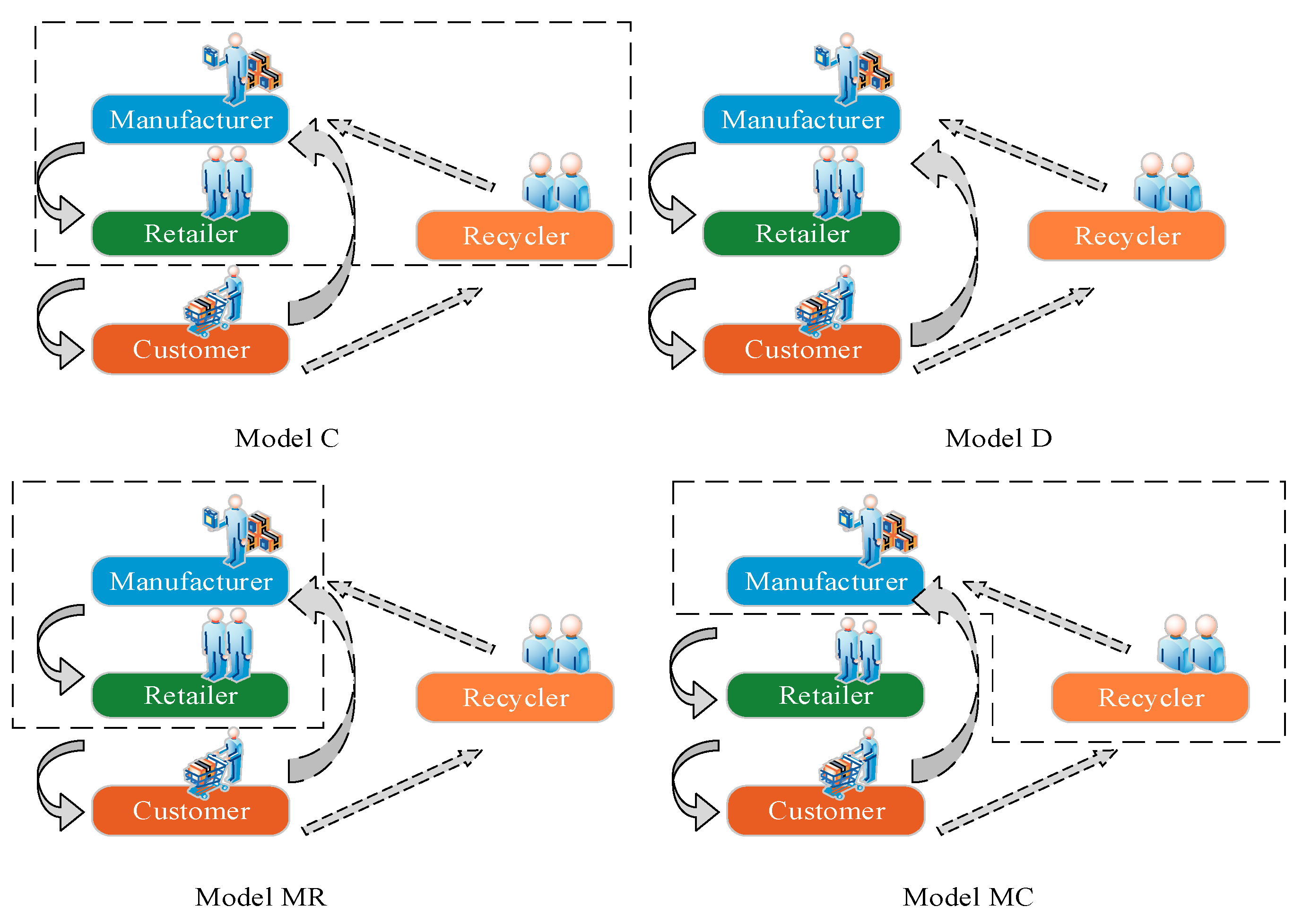 Sustainability 11 06900 g001