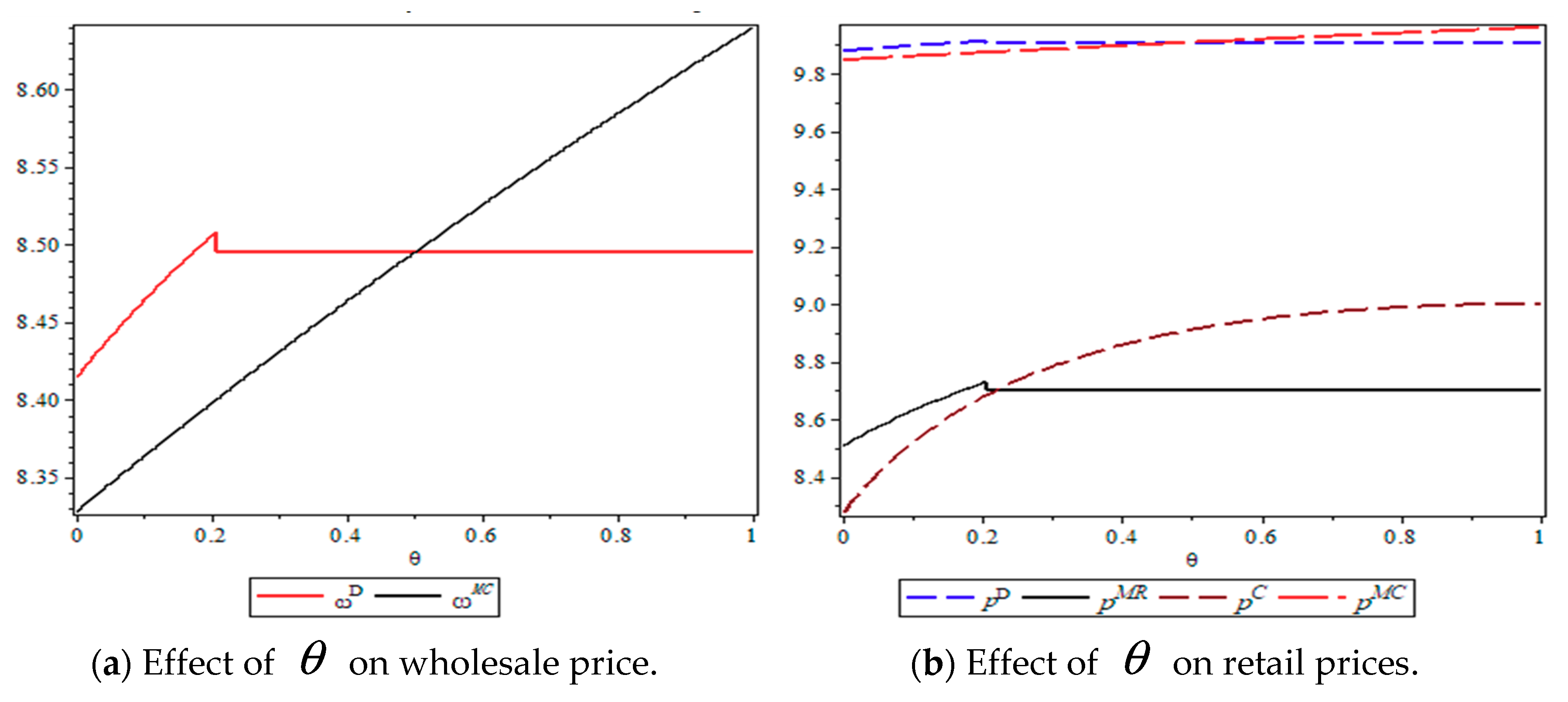 Sustainability 11 06900 g002