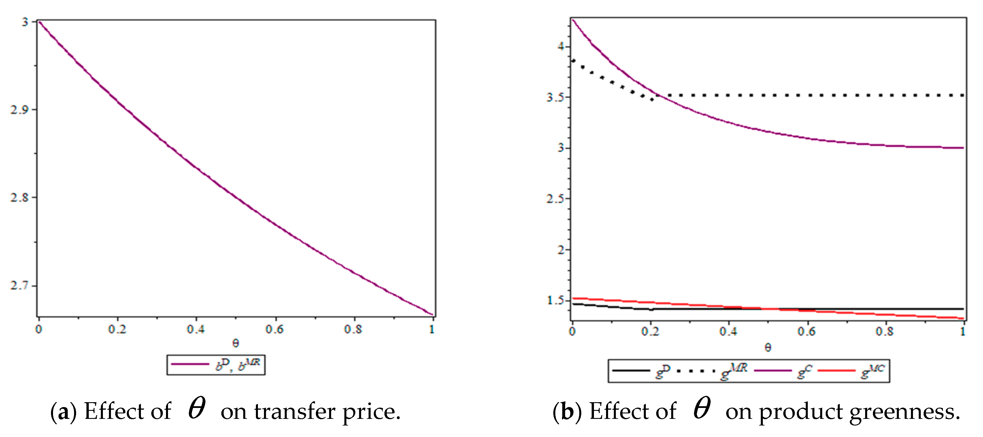 Sustainability 11 06900 g003