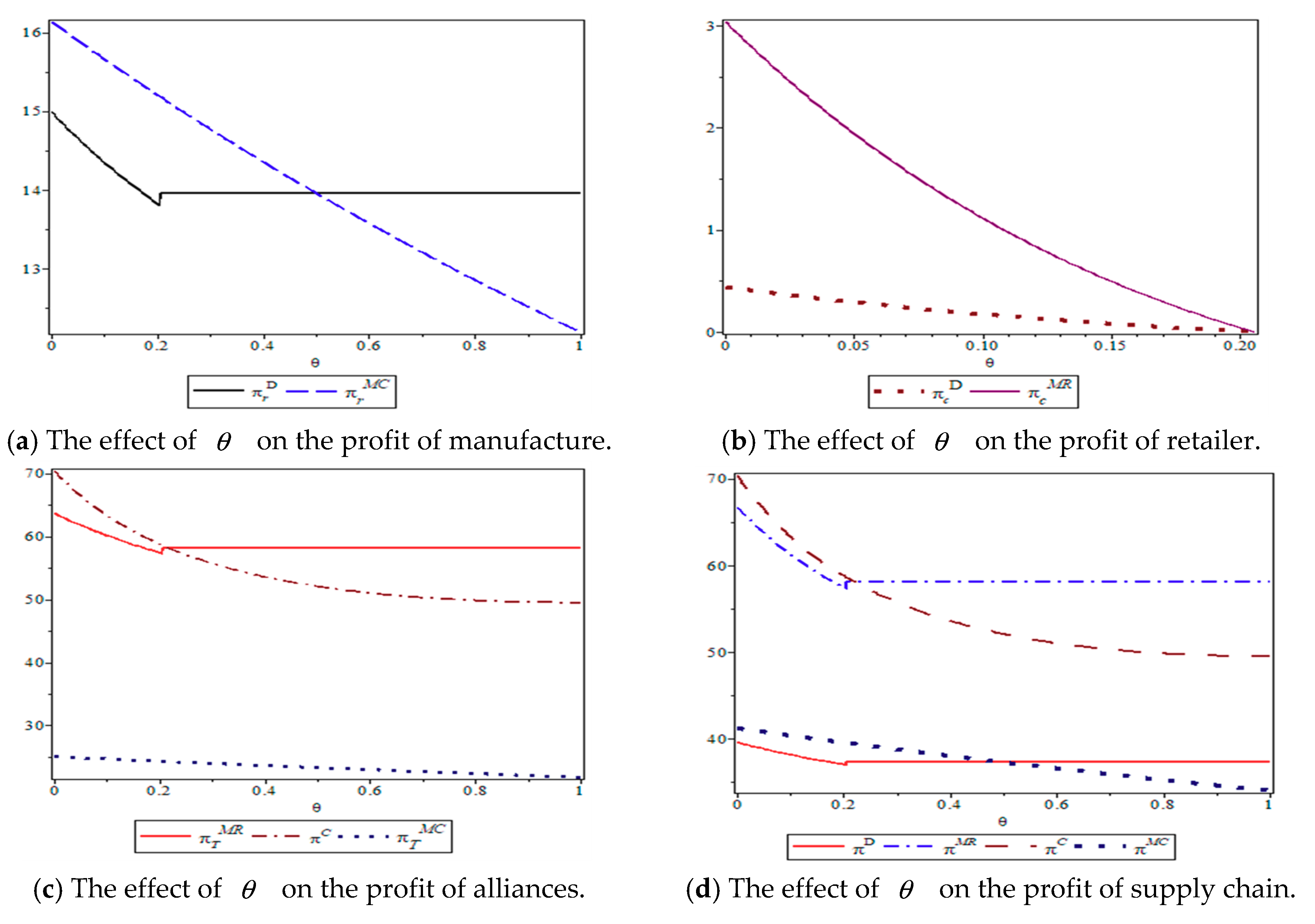 Sustainability 11 06900 g005