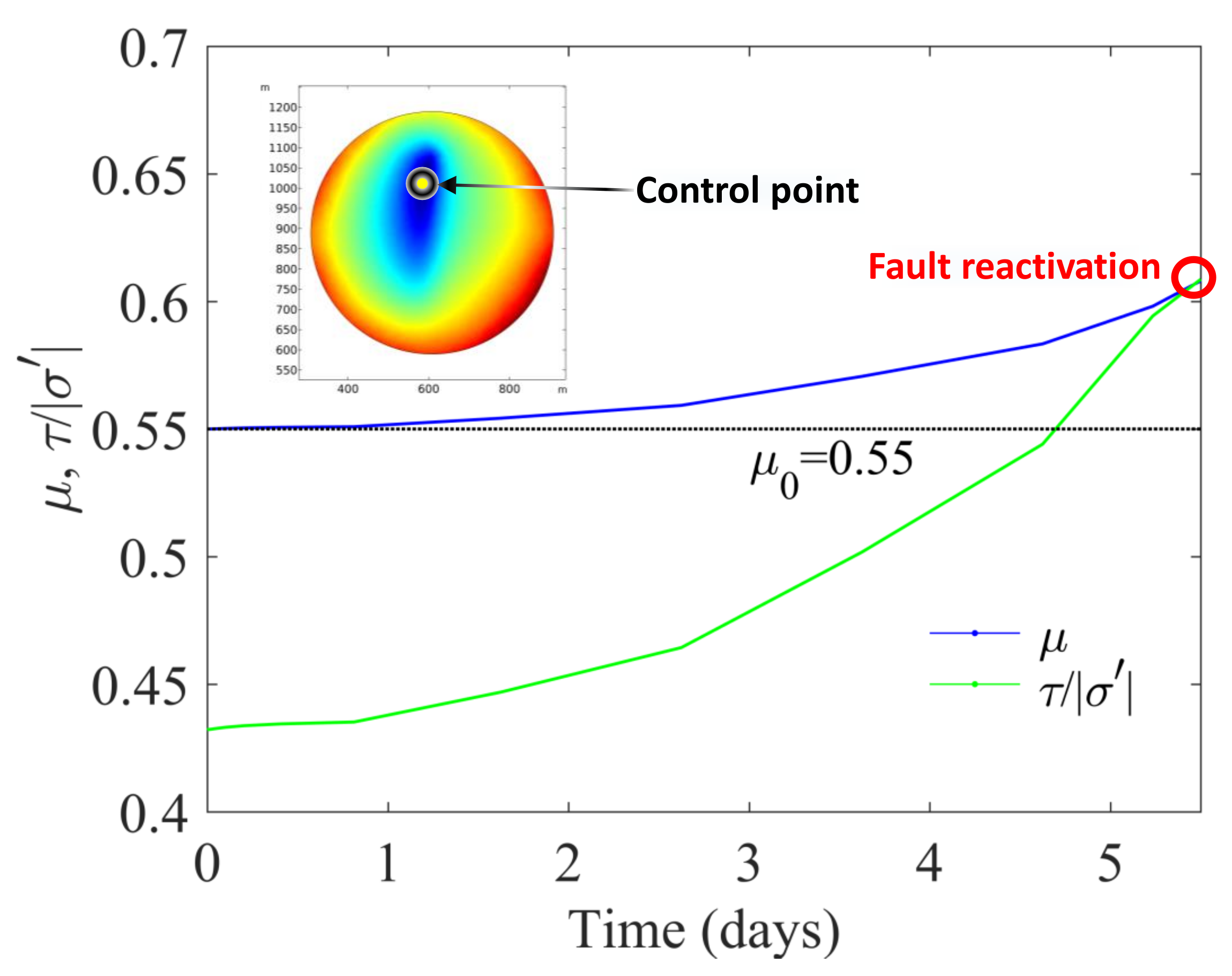 Sustainability 11 06904 g007 Sustainability 11 06904 g007