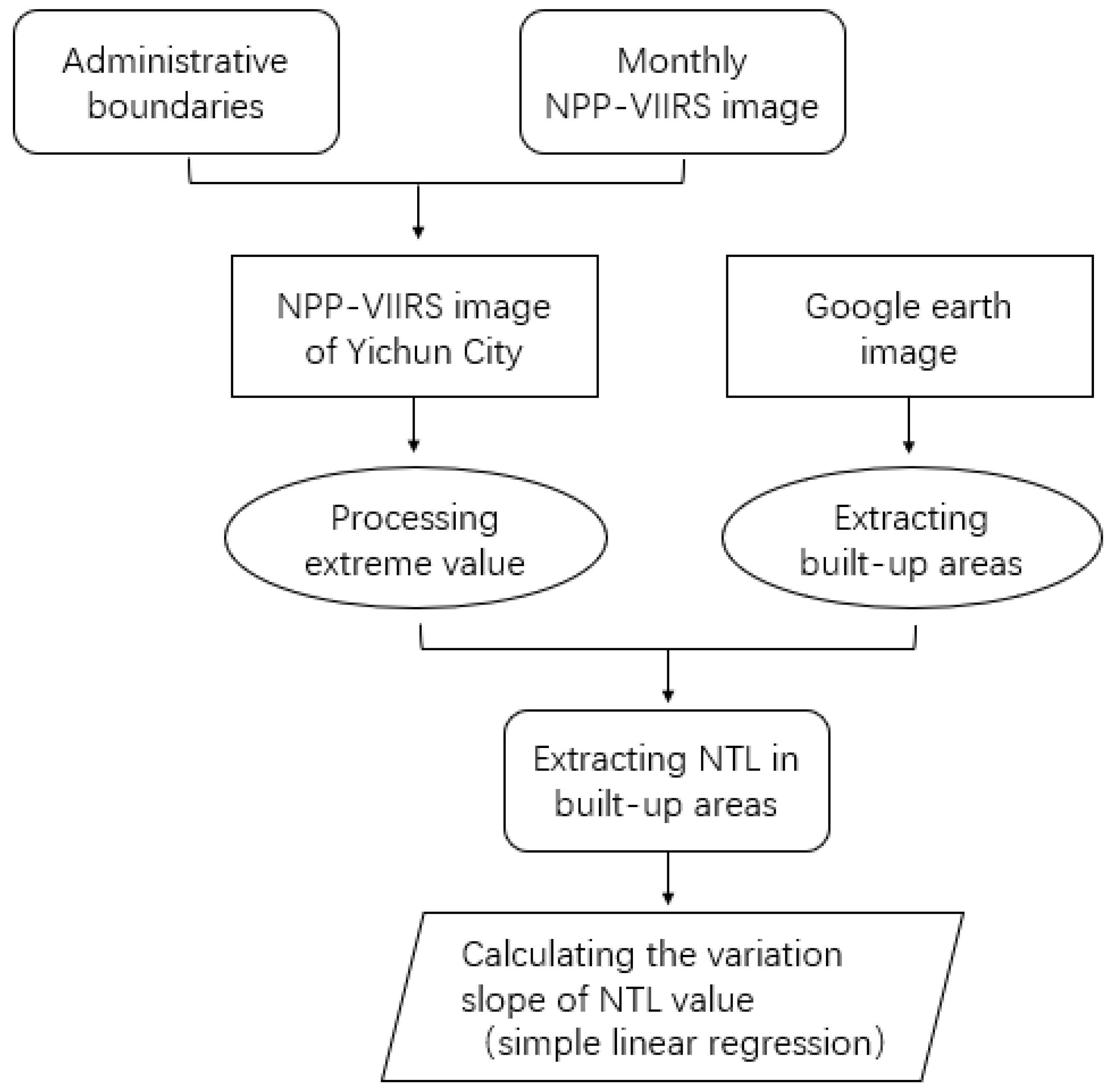 Sustainability 11 06906 g003 Sustainability 11 06906 g003