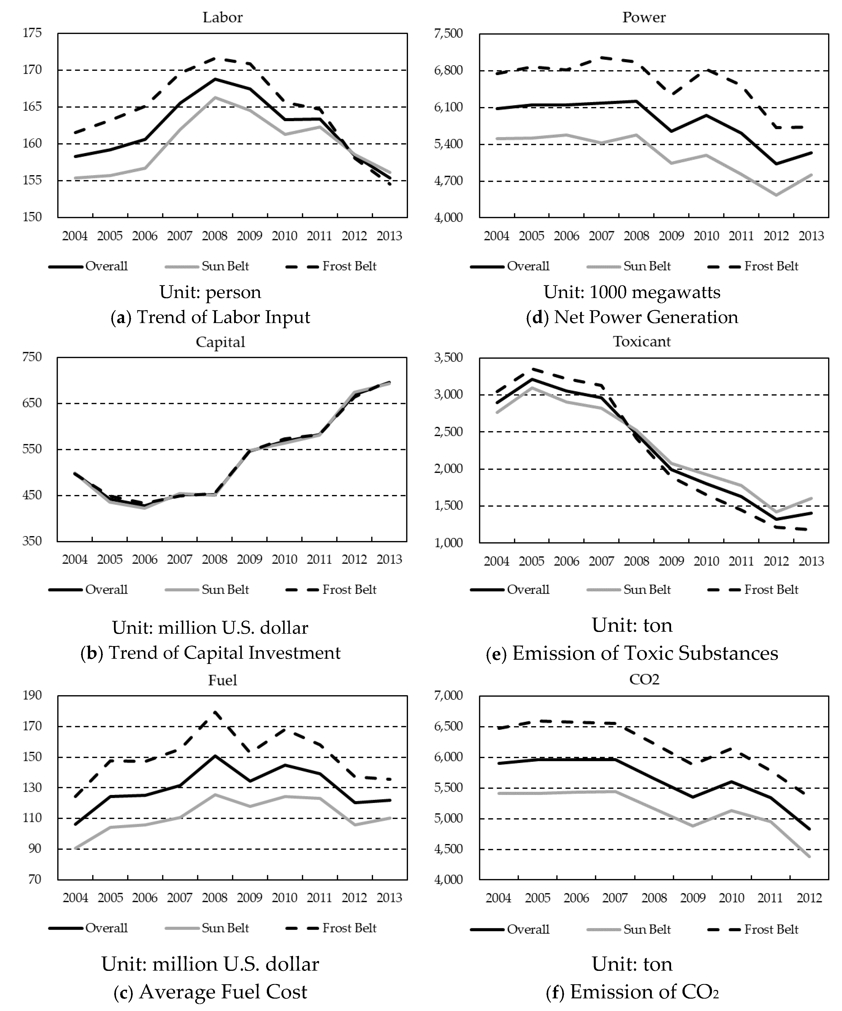 Sustainability 11 06907 g001