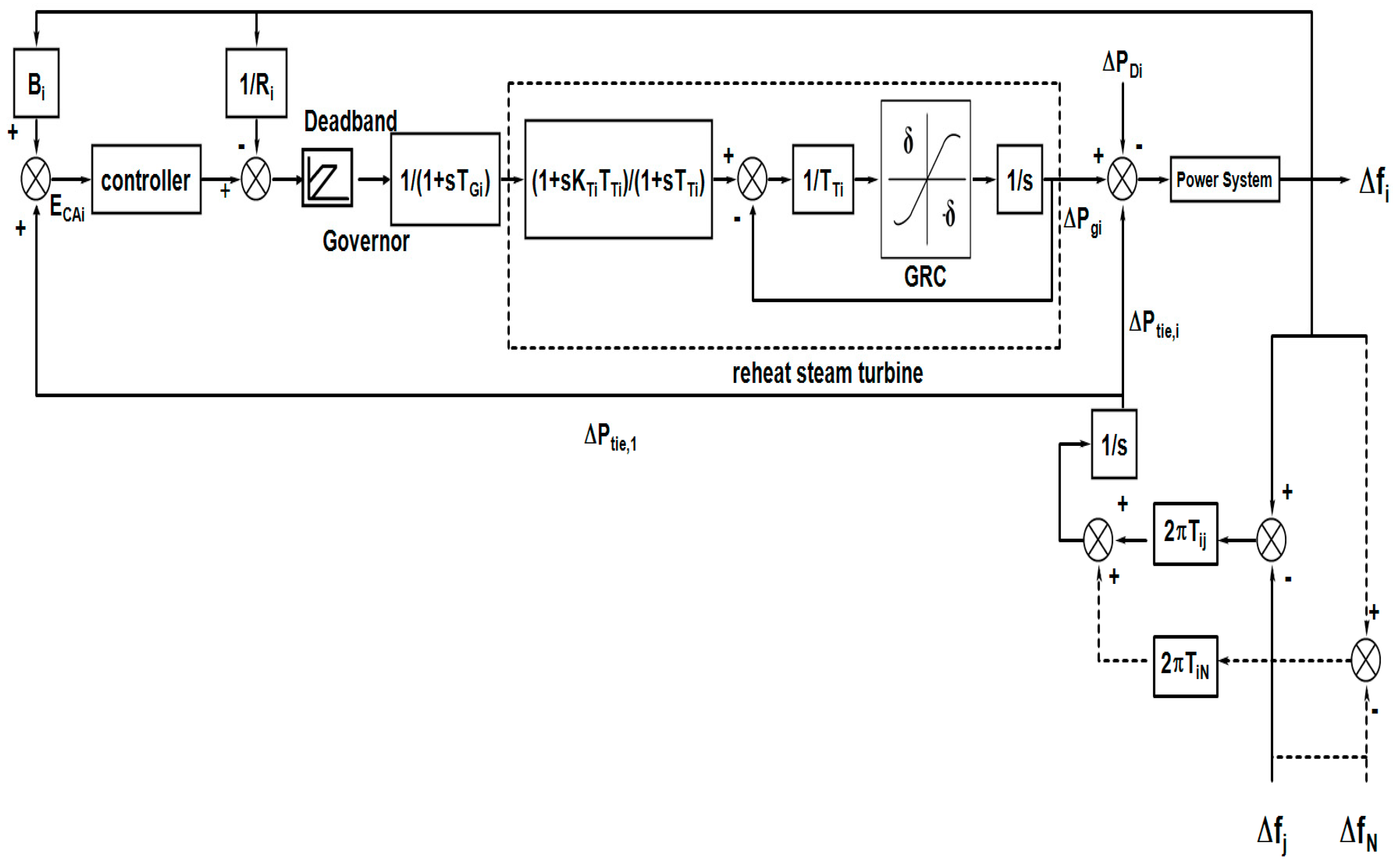 Sustainability 11 06908 g001 550