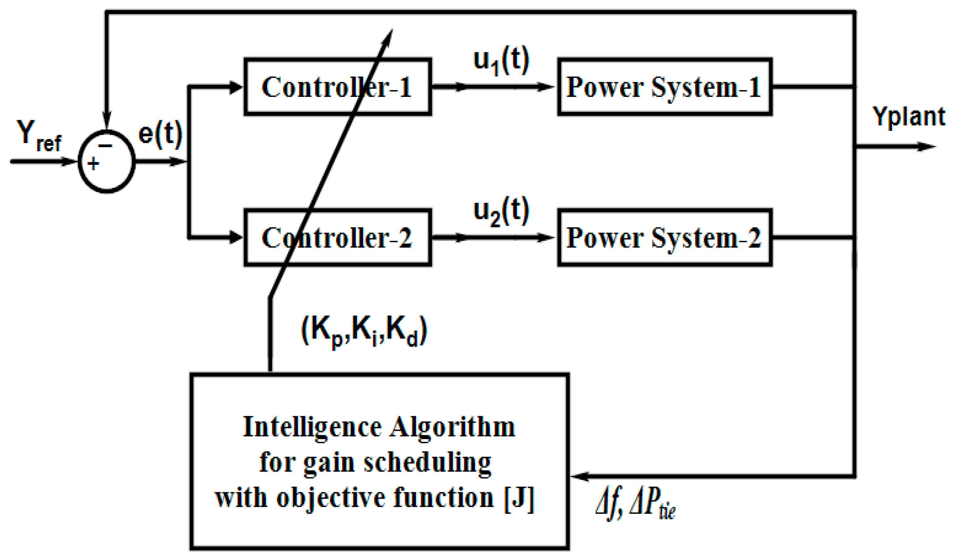 Sustainability 11 06908 g002 550