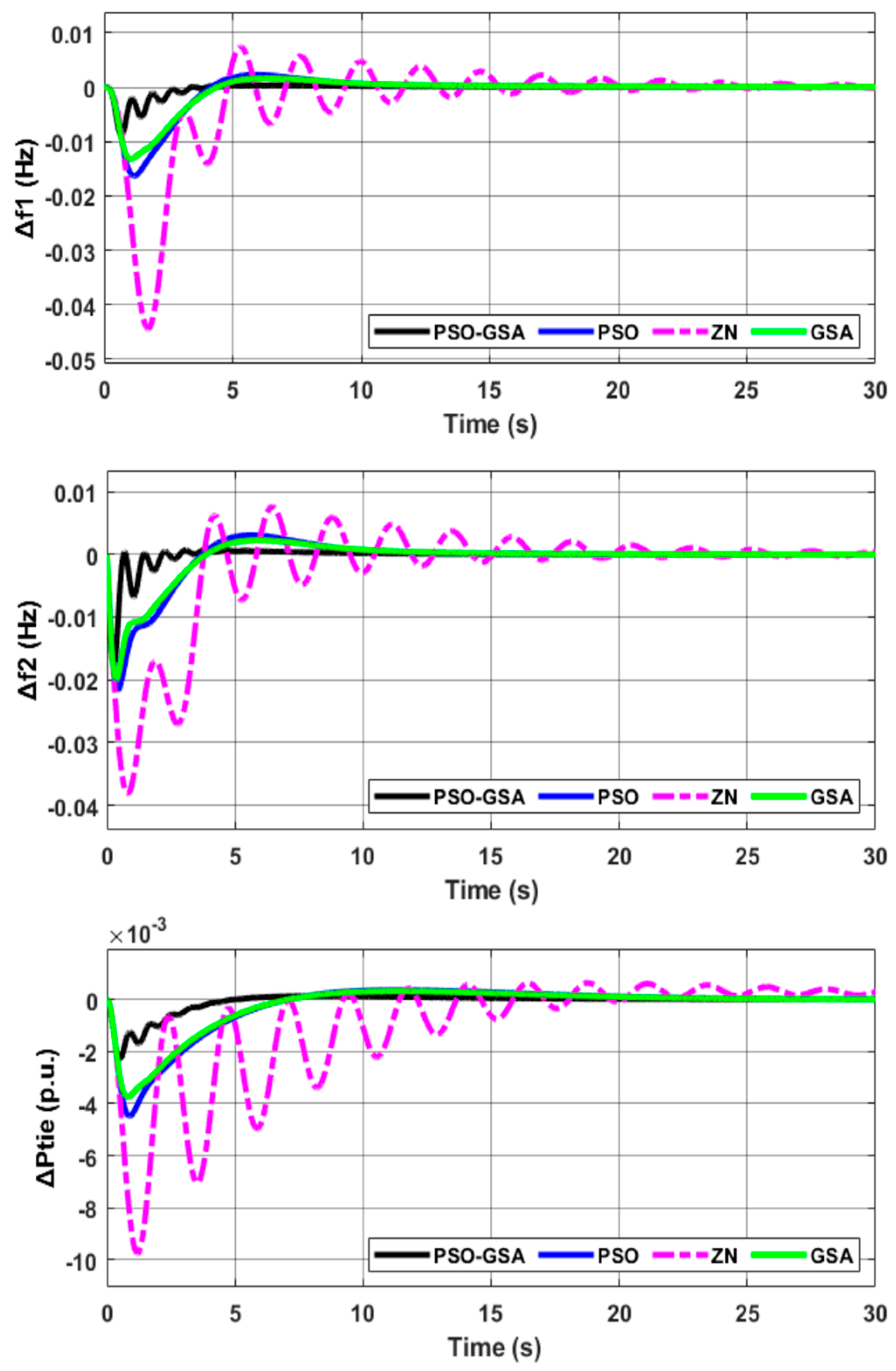 Sustainability 11 06908 g006 550