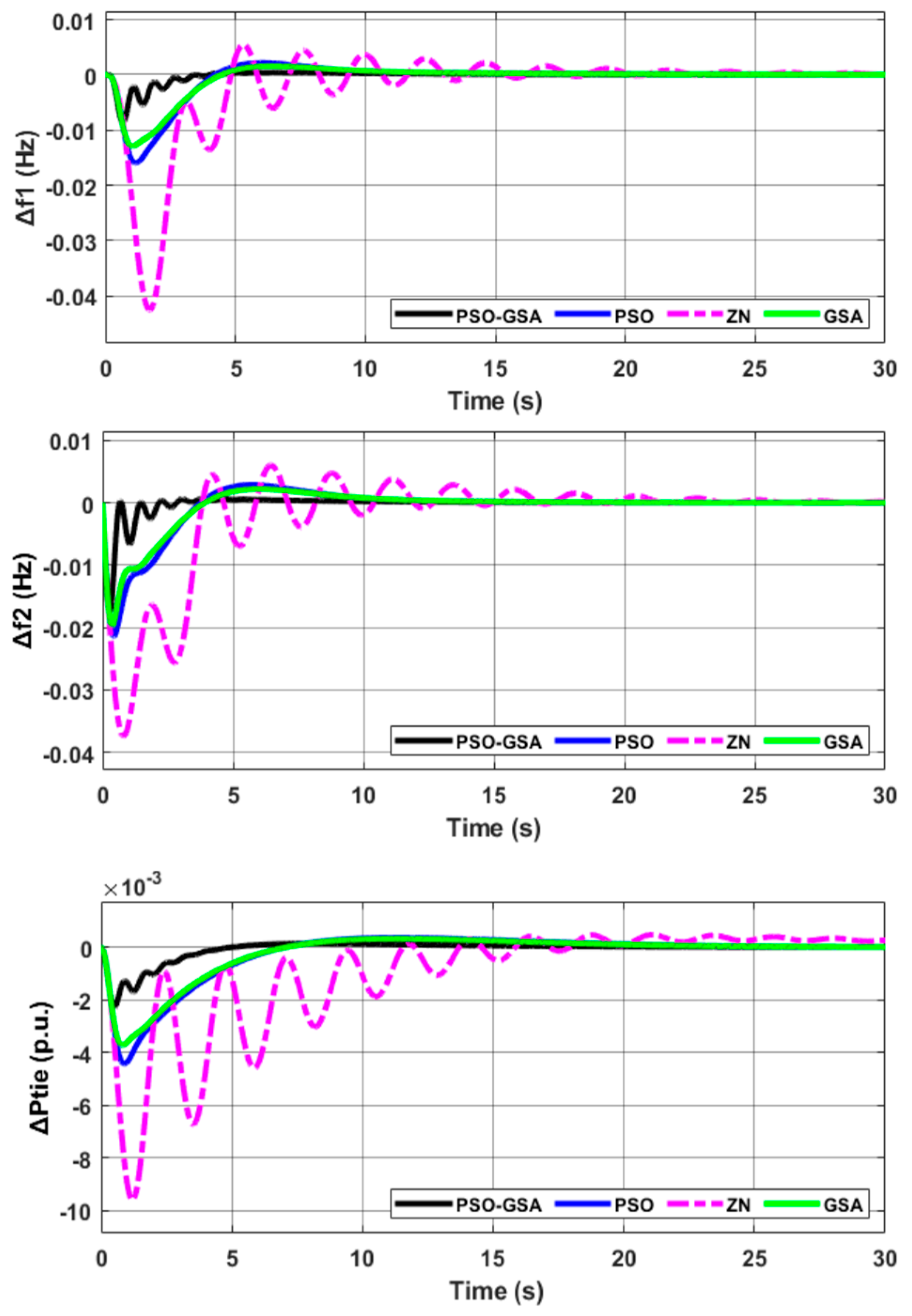 Sustainability 11 06908 g007 550
