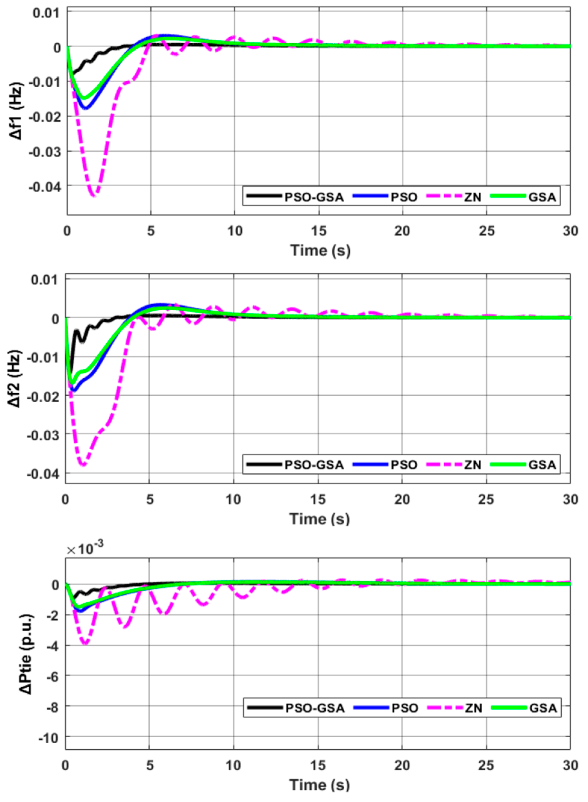 Sustainability 11 06908 g008 550