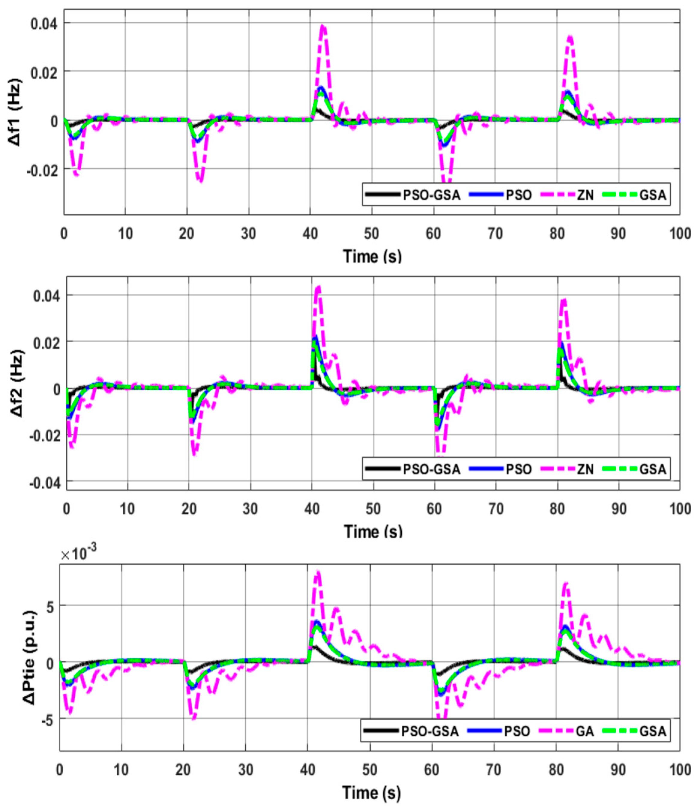 Sustainability 11 06908 g011 550