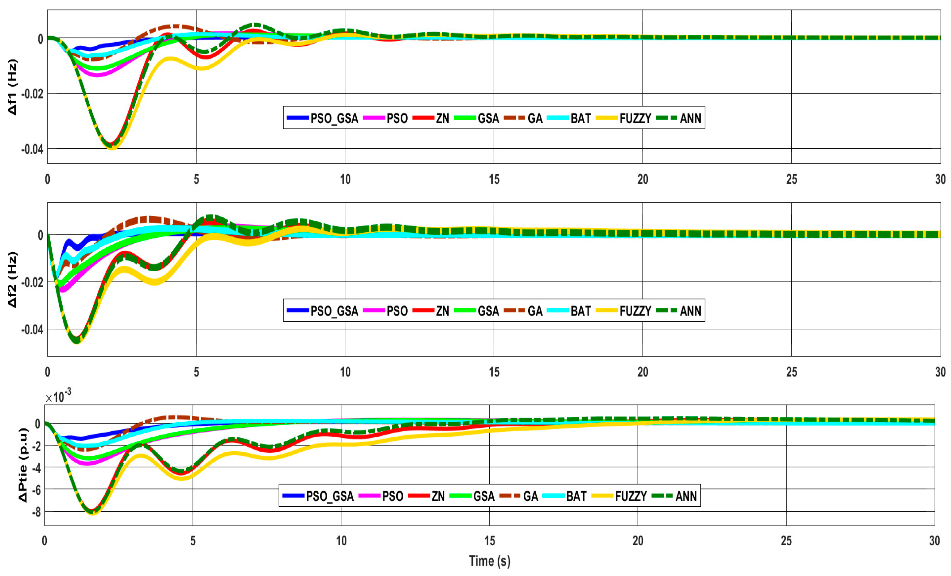 Sustainability 11 06908 g015 550