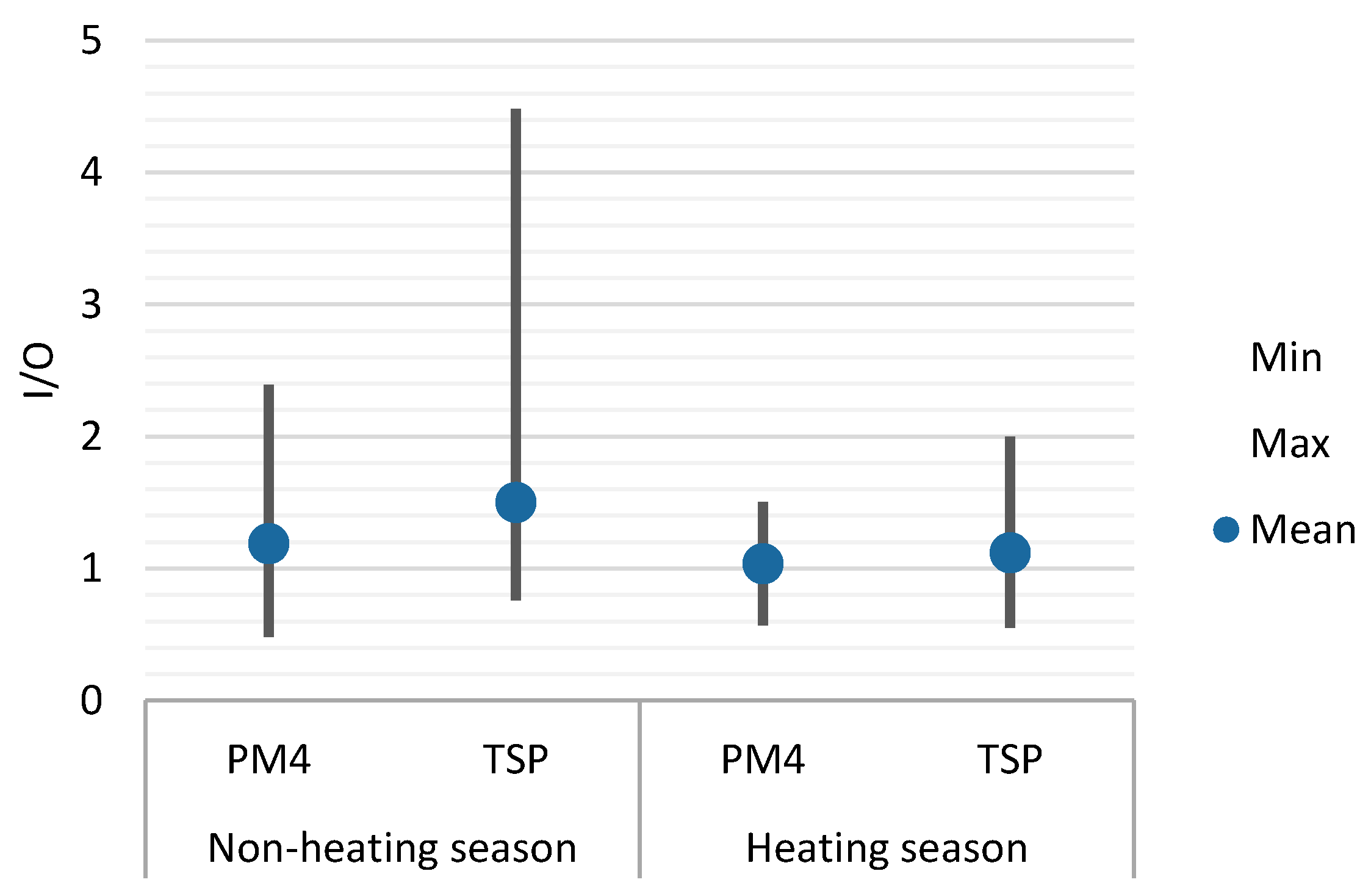 Sustainability 11 06911 g003 Sustainability 11 06911 g003
