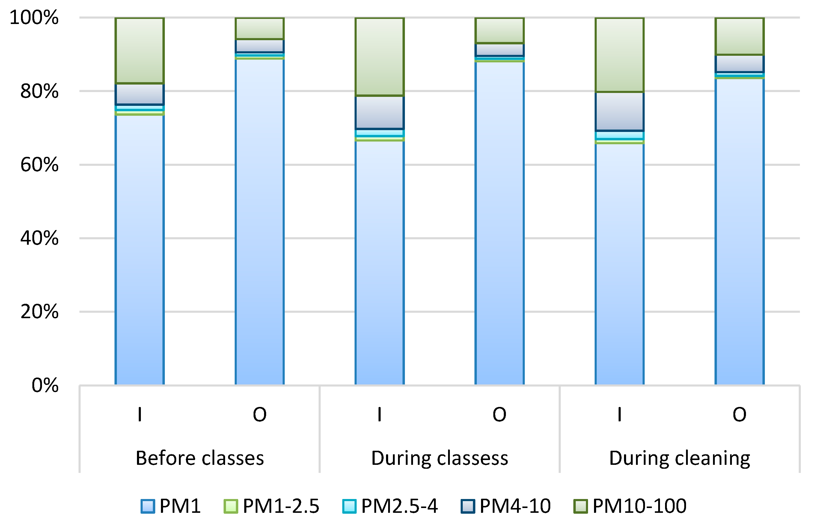 Sustainability 11 06911 g006 Sustainability 11 06911 g006