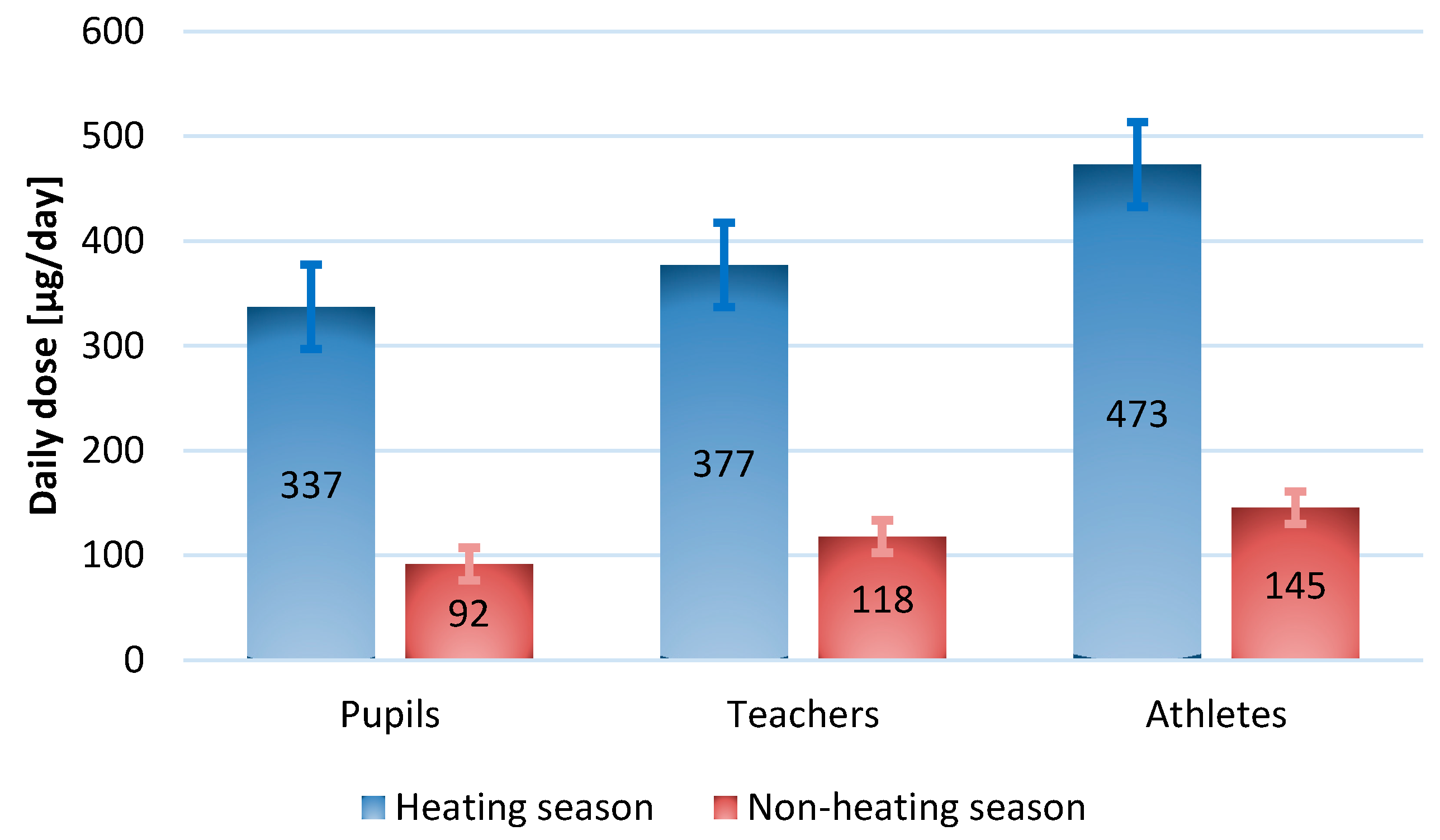 Sustainability 11 06911 g007 Sustainability 11 06911 g007