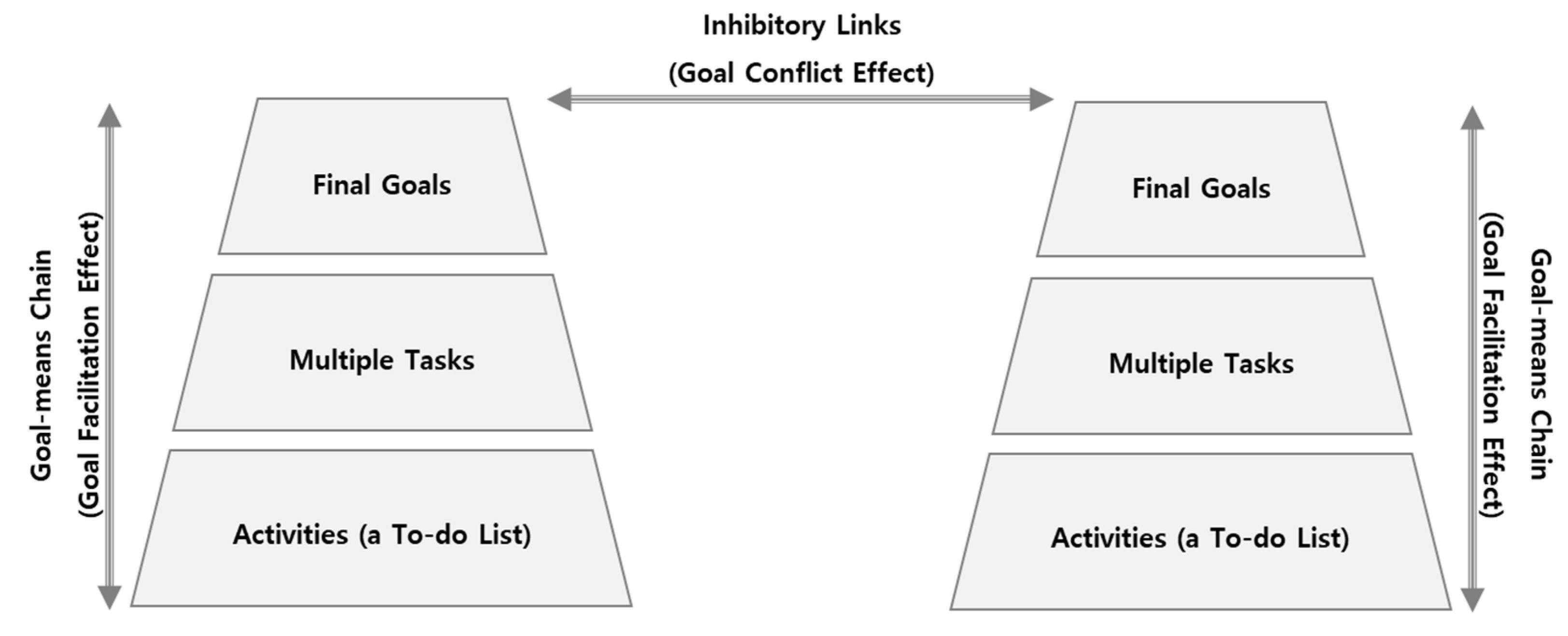 Sustainability 11 06912 g003