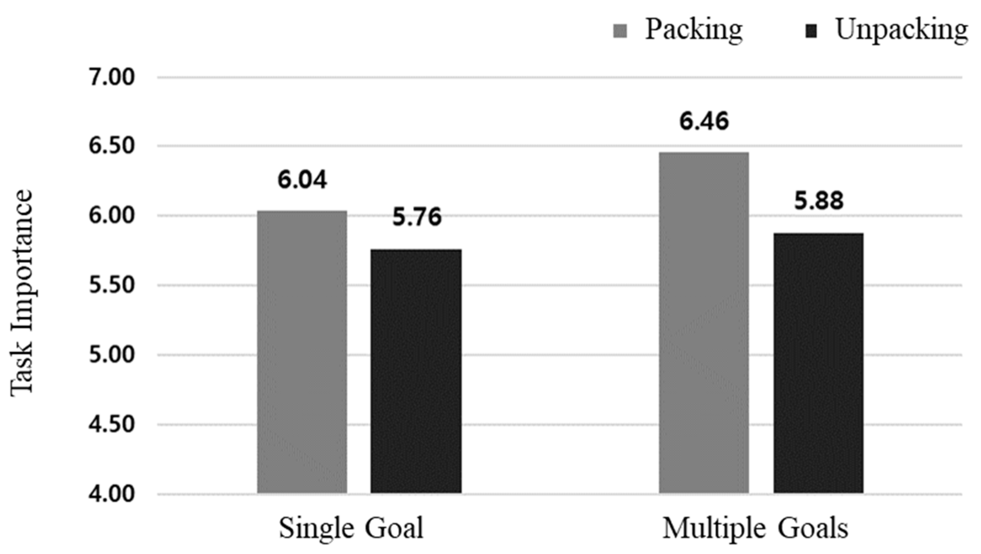Sustainability 11 06912 g006