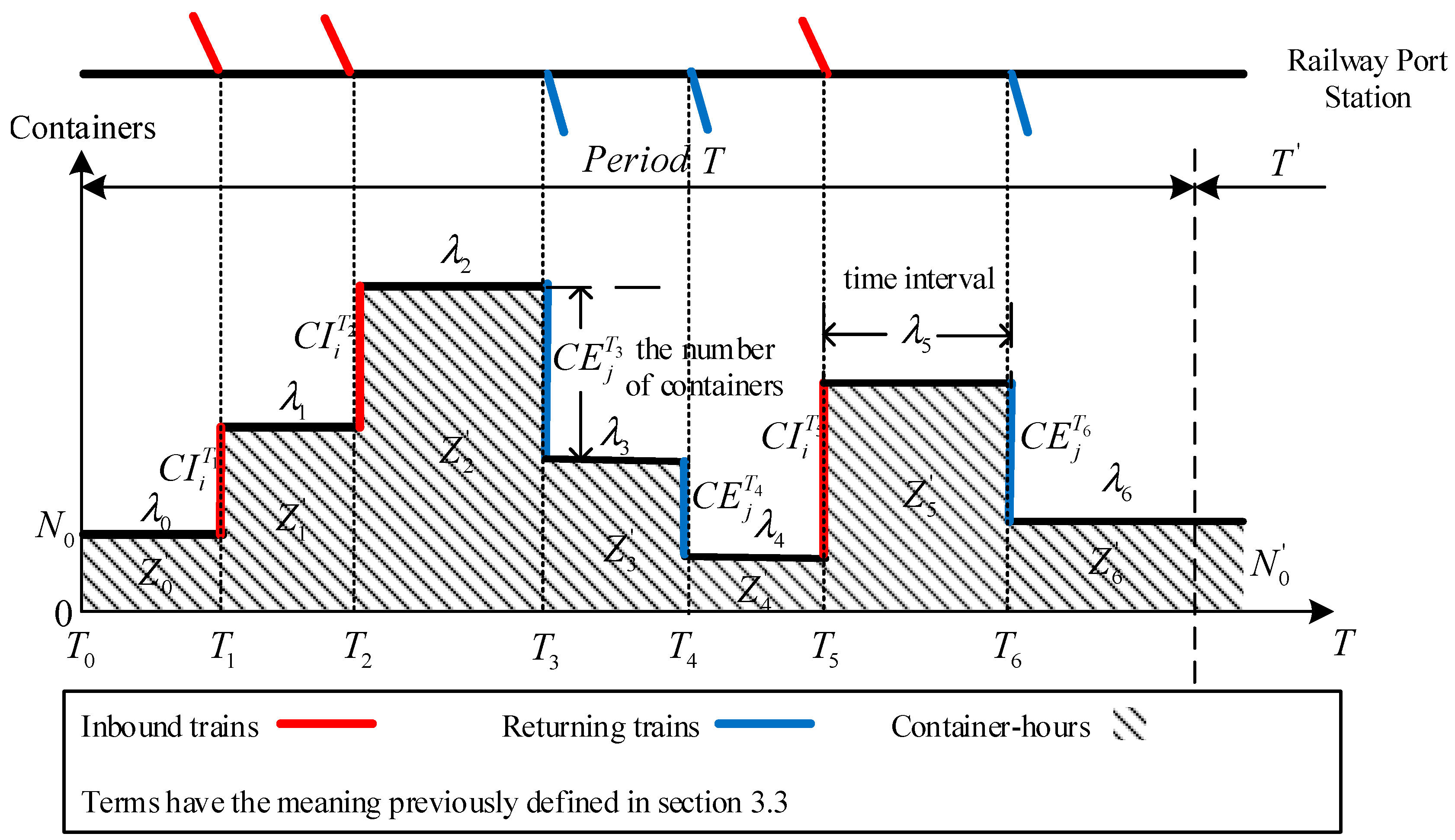 Sustainability 11 06914 g003