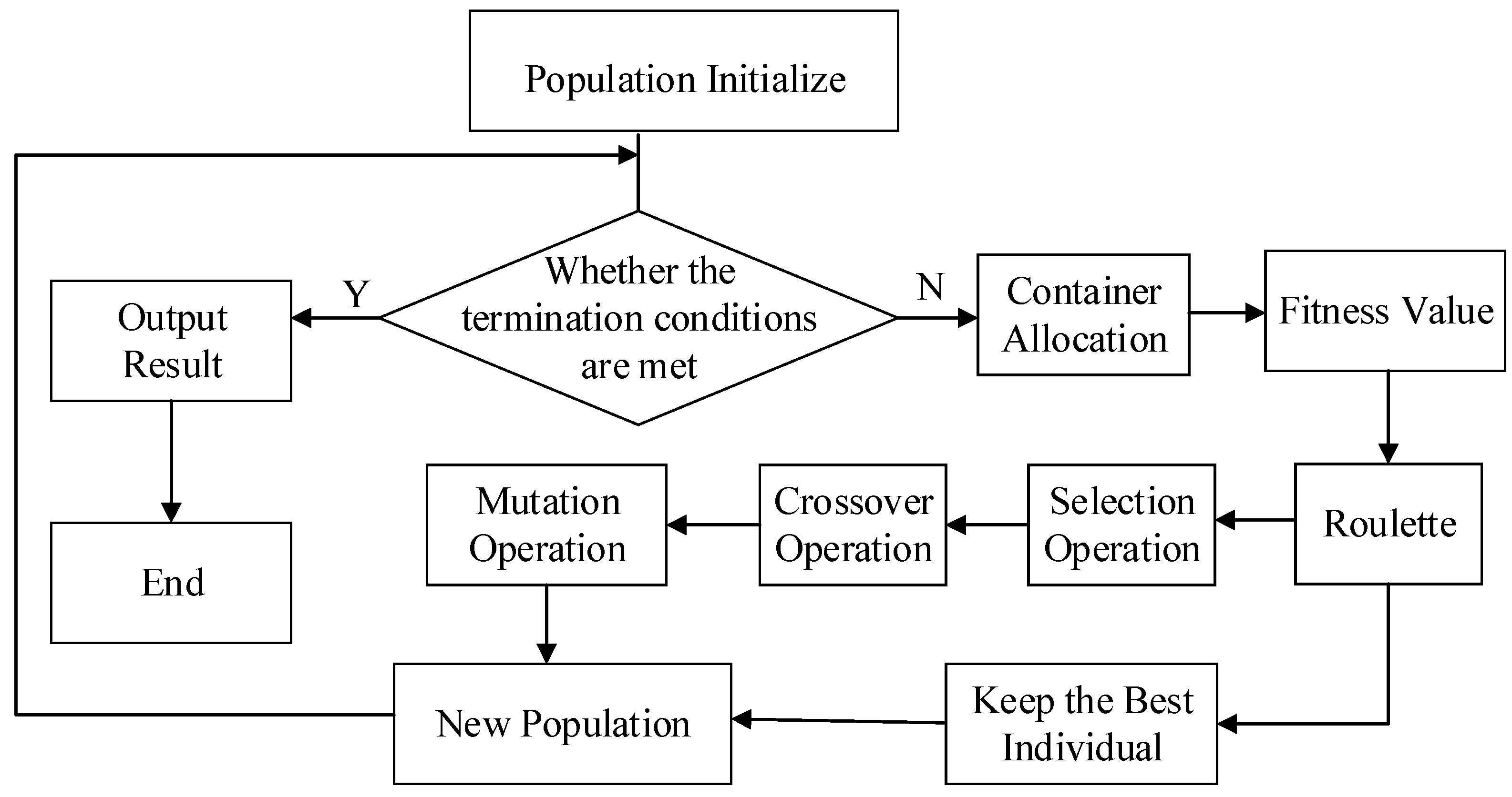 Sustainability 11 06914 g004