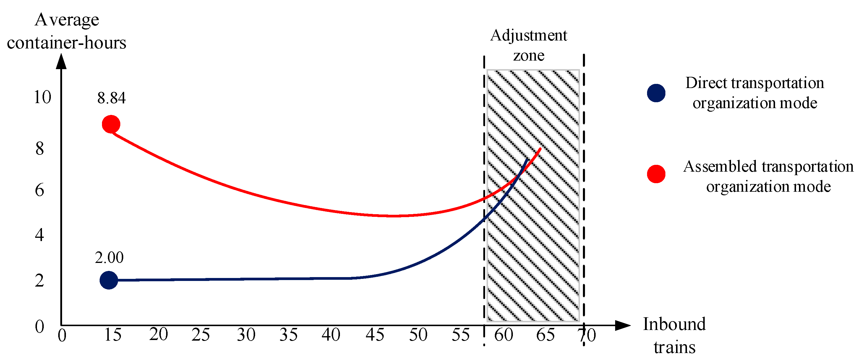 Sustainability 11 06914 g012