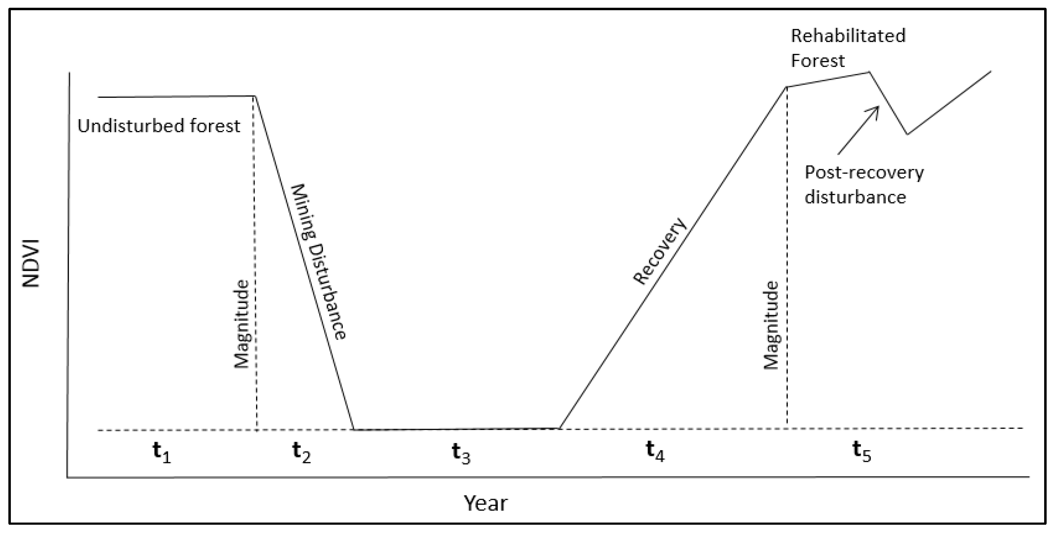 Sustainability 11 06916 g002 Sustainability 11 06916 g002