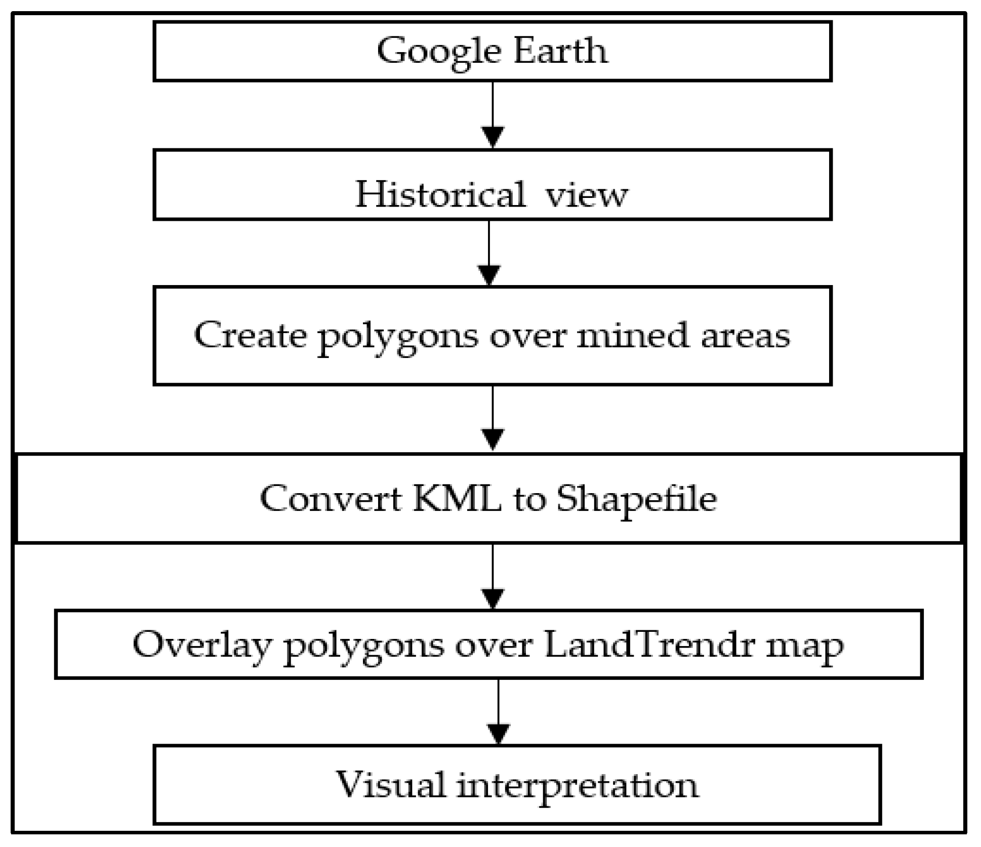 Sustainability 11 06916 g003 Sustainability 11 06916 g003