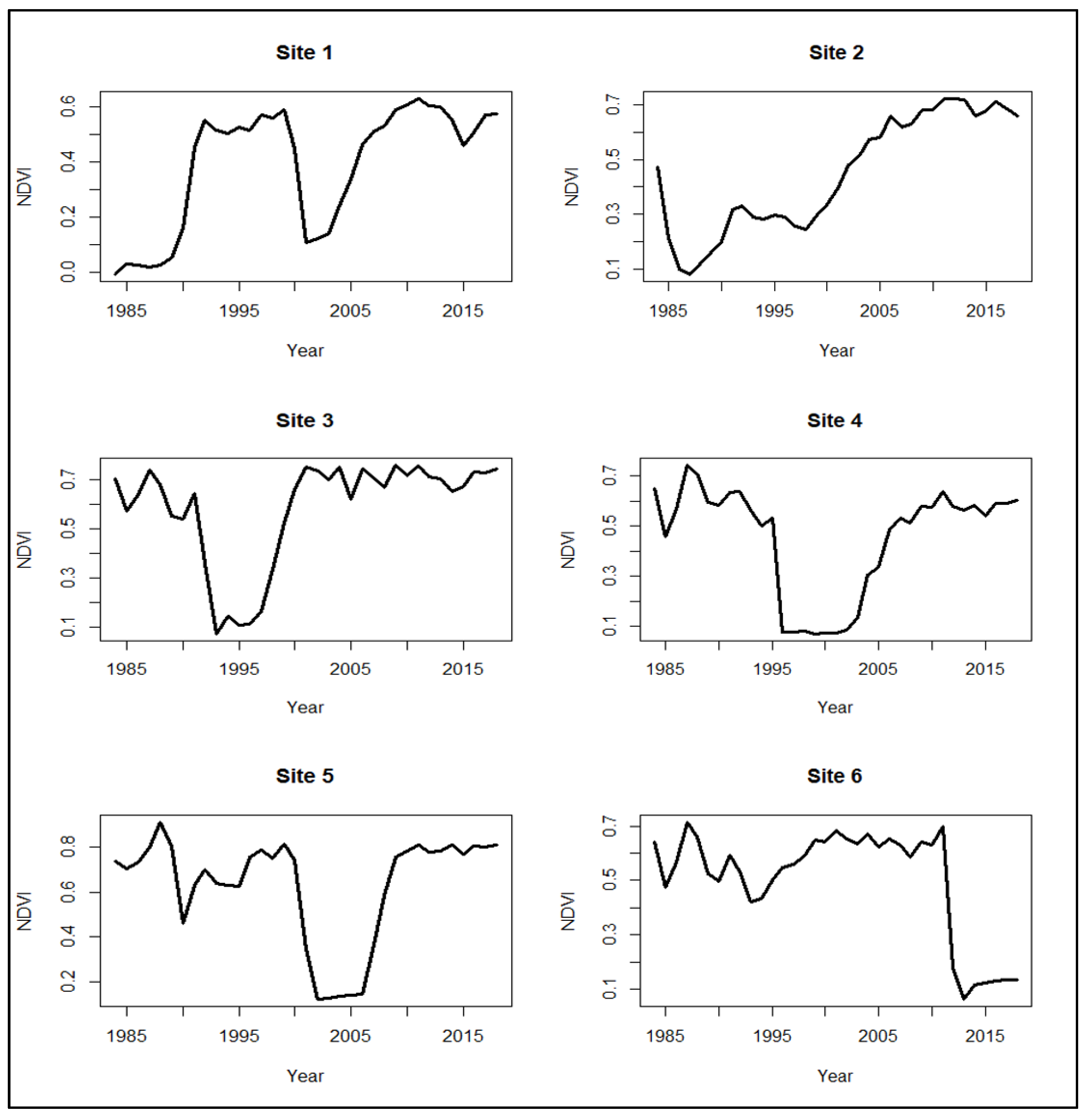 Sustainability 11 06916 g006 Sustainability 11 06916 g006