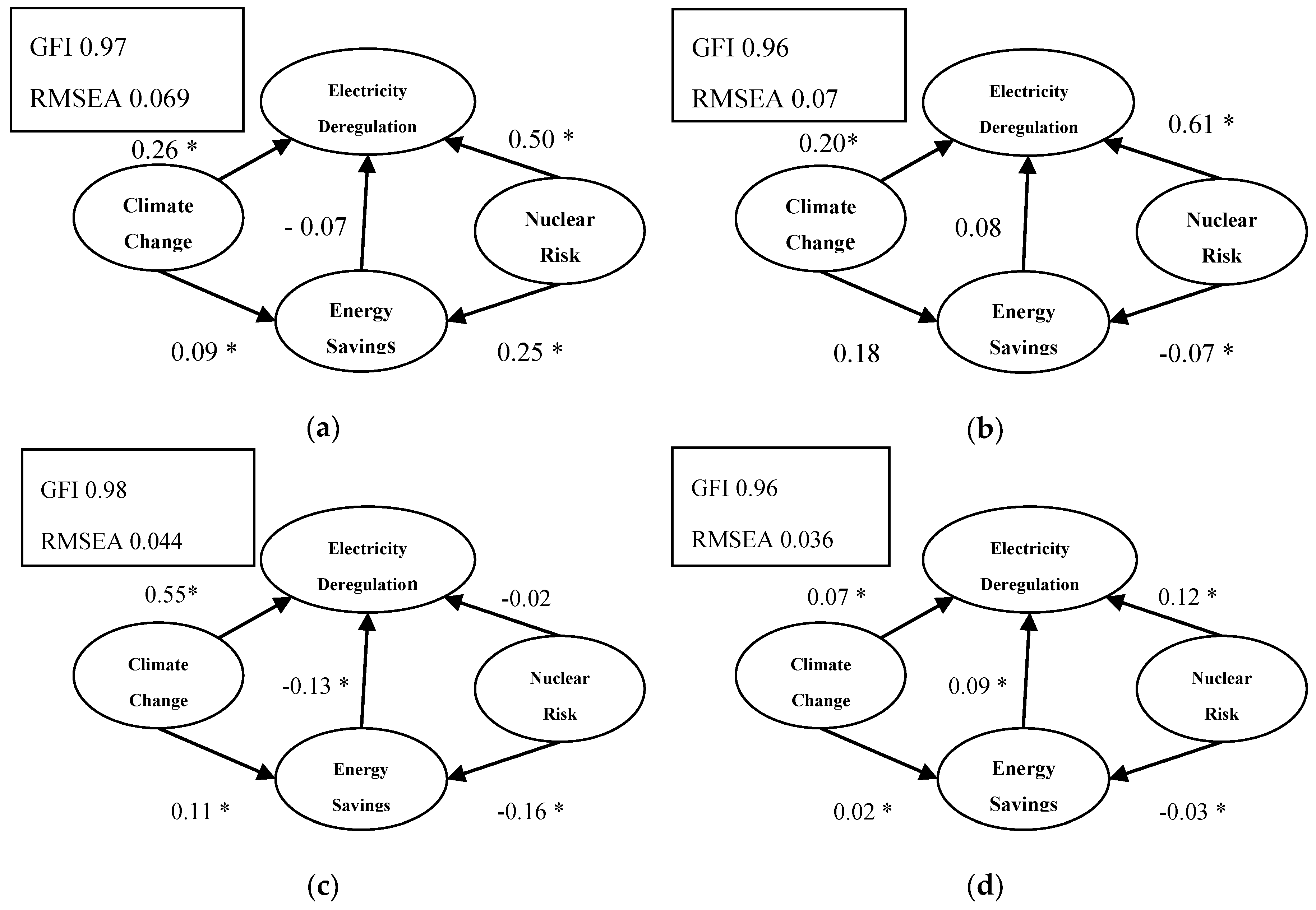 Sustainability 11 06918 g003