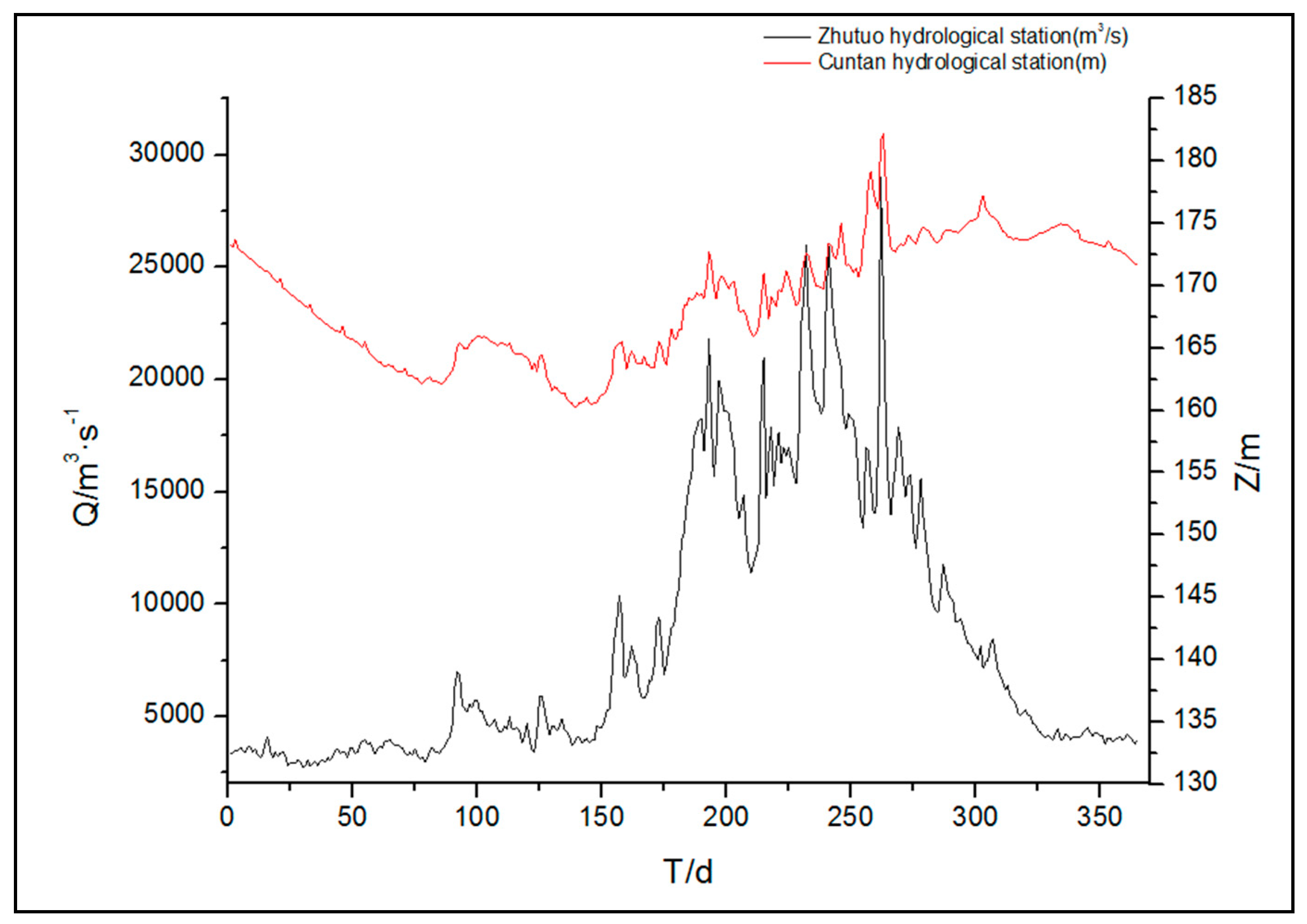 Sustainability 11 06919 g003 Sustainability 11 06919 g003