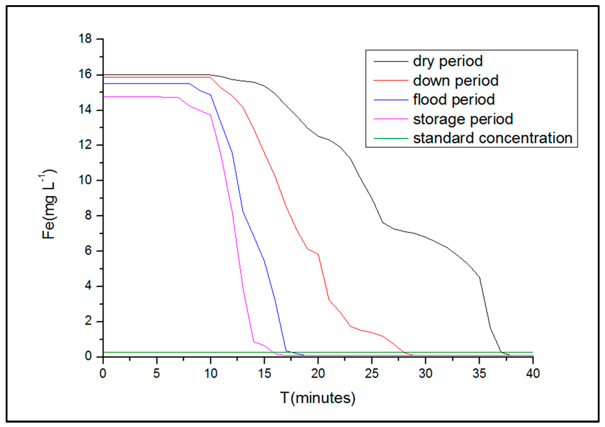 Sustainability 11 06919 g005 Sustainability 11 06919 g005