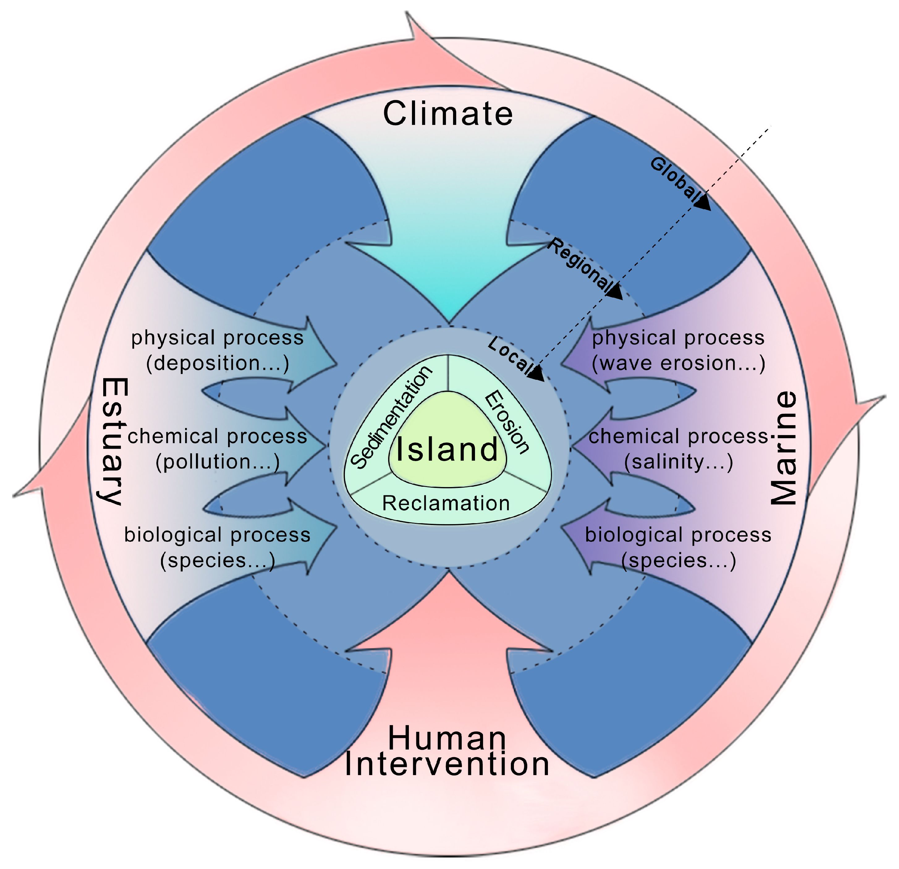 Sustainability 11 06921 g001 Sustainability 11 06921 g001