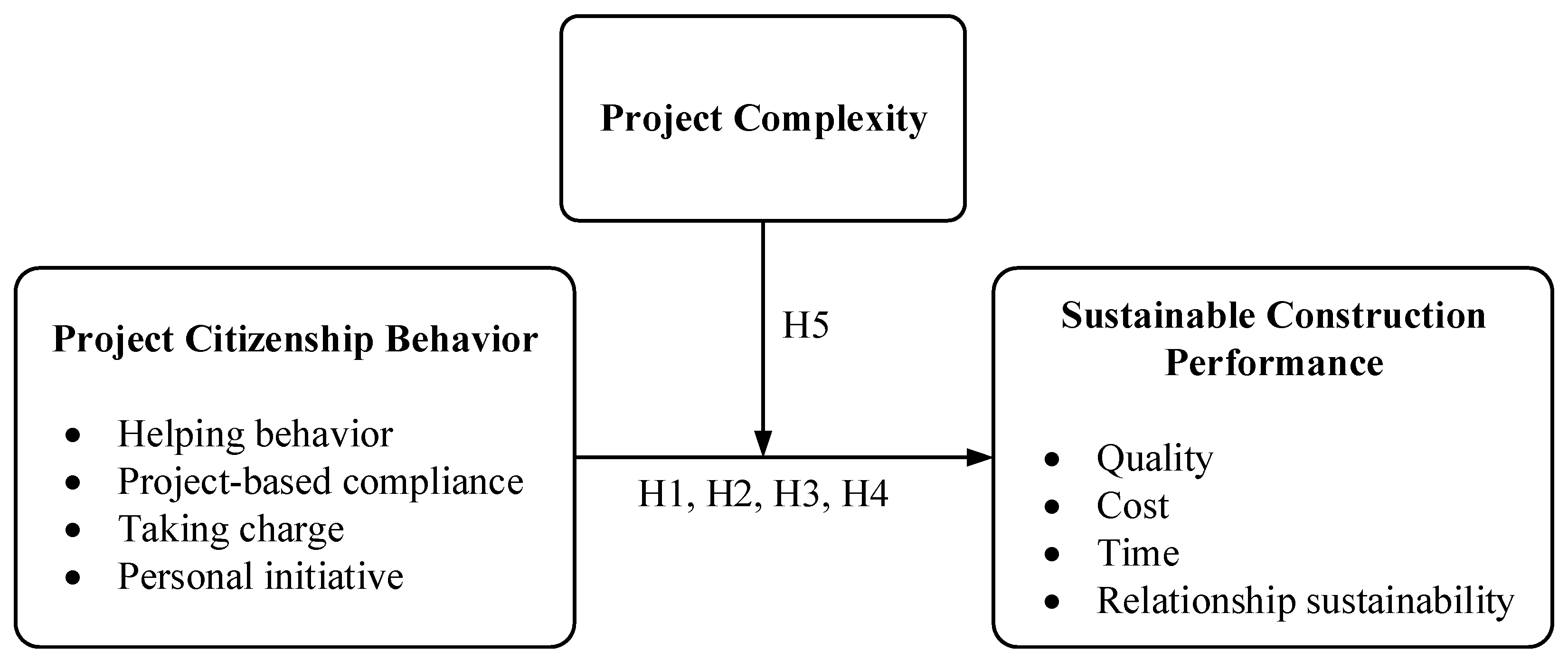 Sustainability 11 06922 g002 Sustainability 11 06922 g002