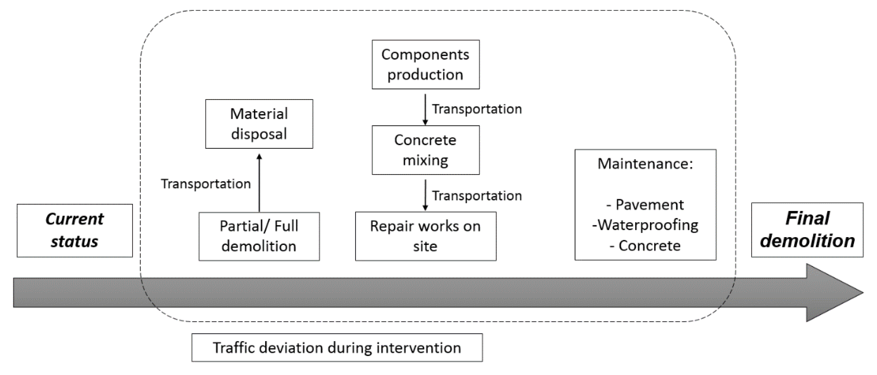 Sustainability 11 06923 g005