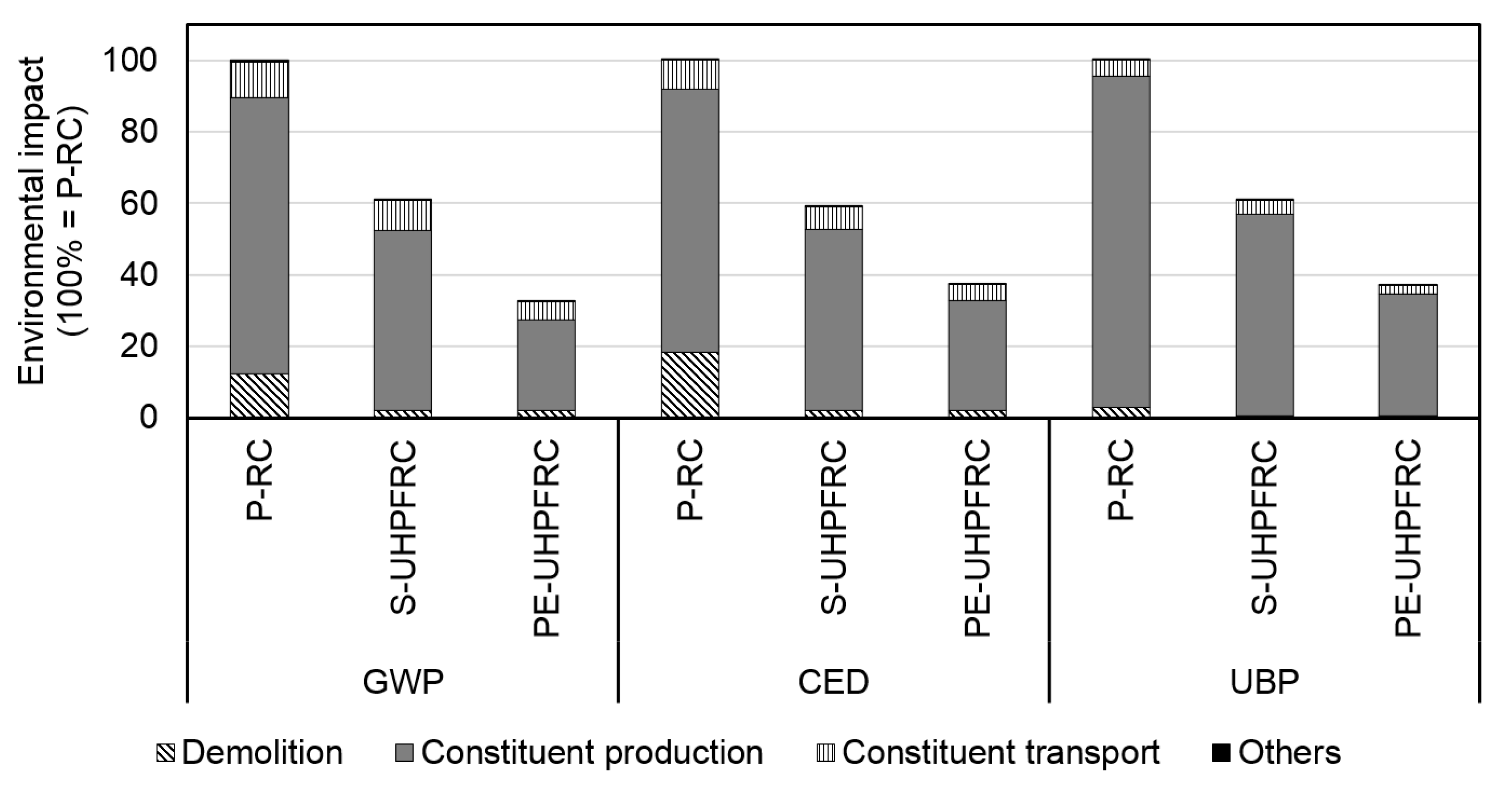 Sustainability 11 06923 g007