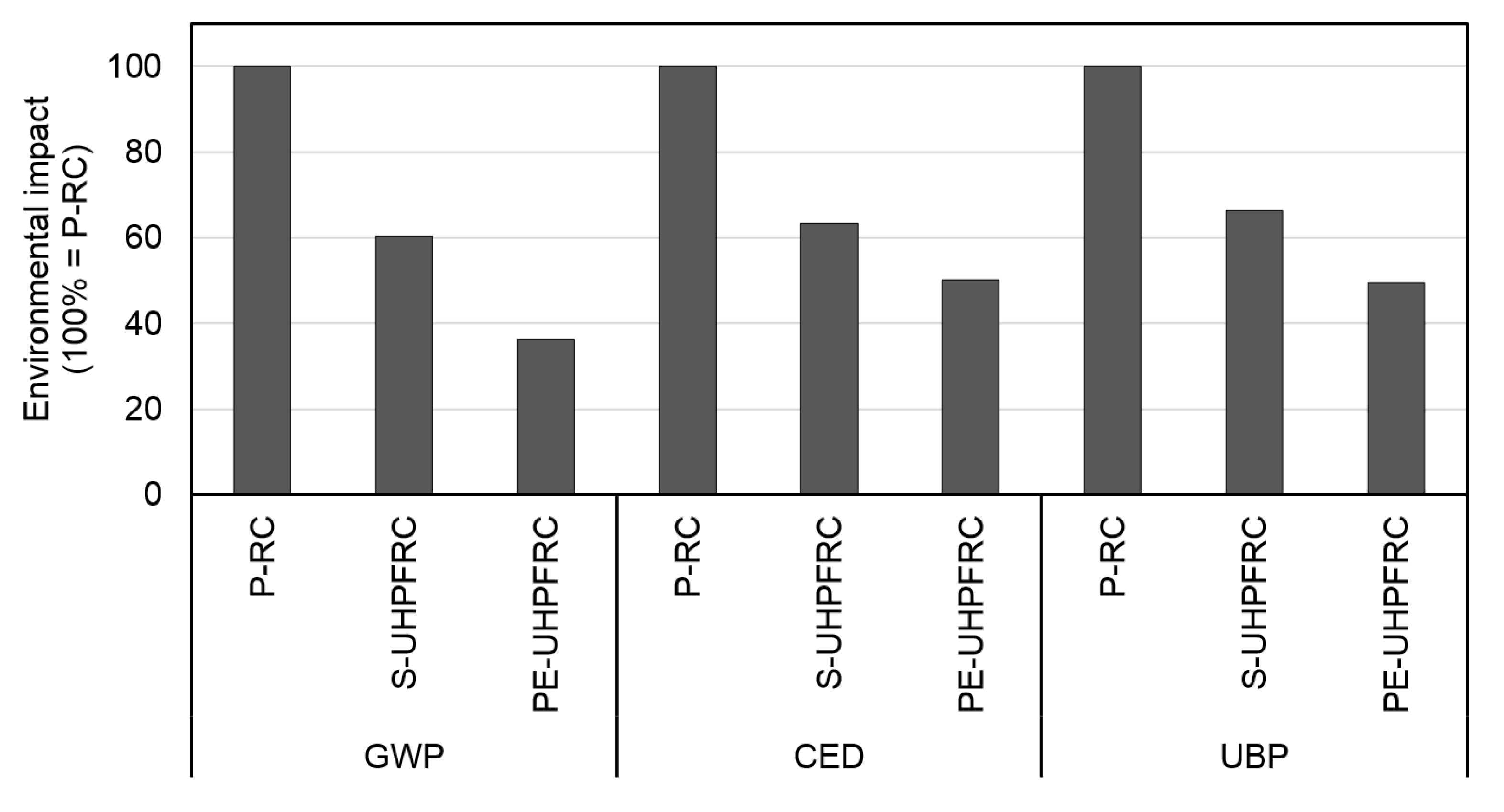 Sustainability 11 06923 g008