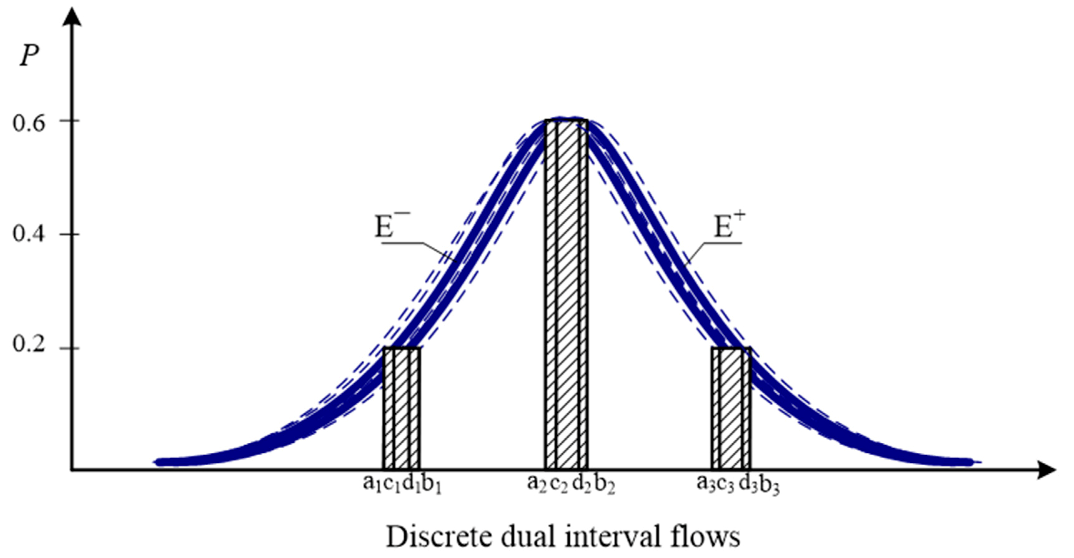 Sustainability 11 06926 g005 Sustainability 11 06926 g005