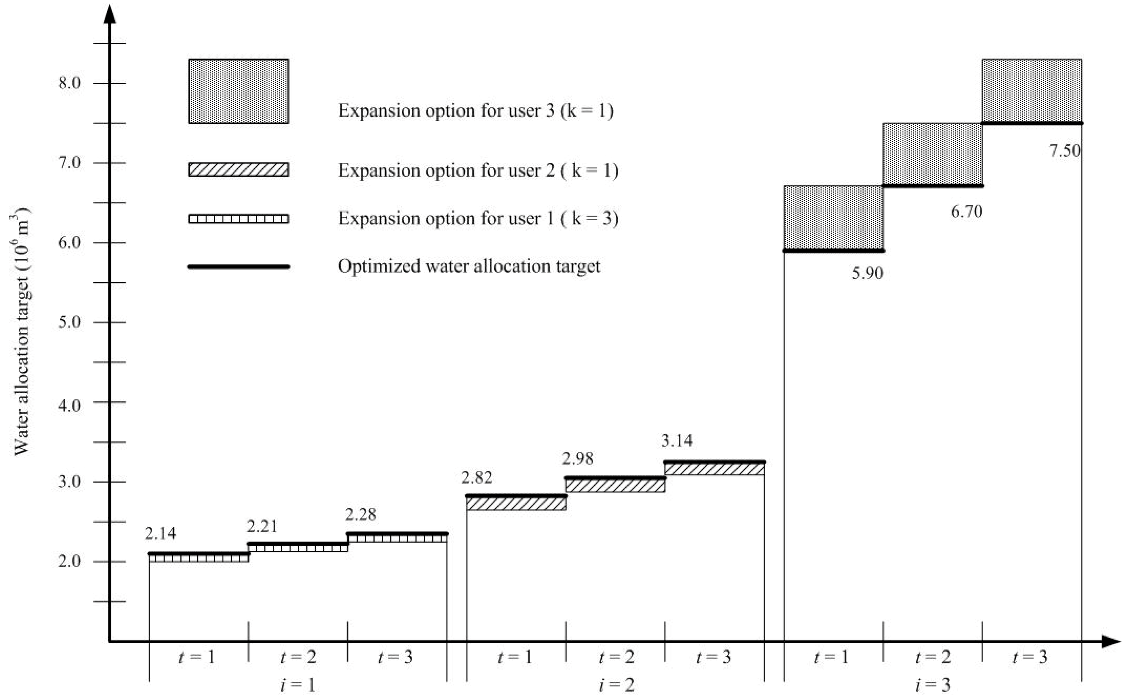 Sustainability 11 06926 g008 Sustainability 11 06926 g008
