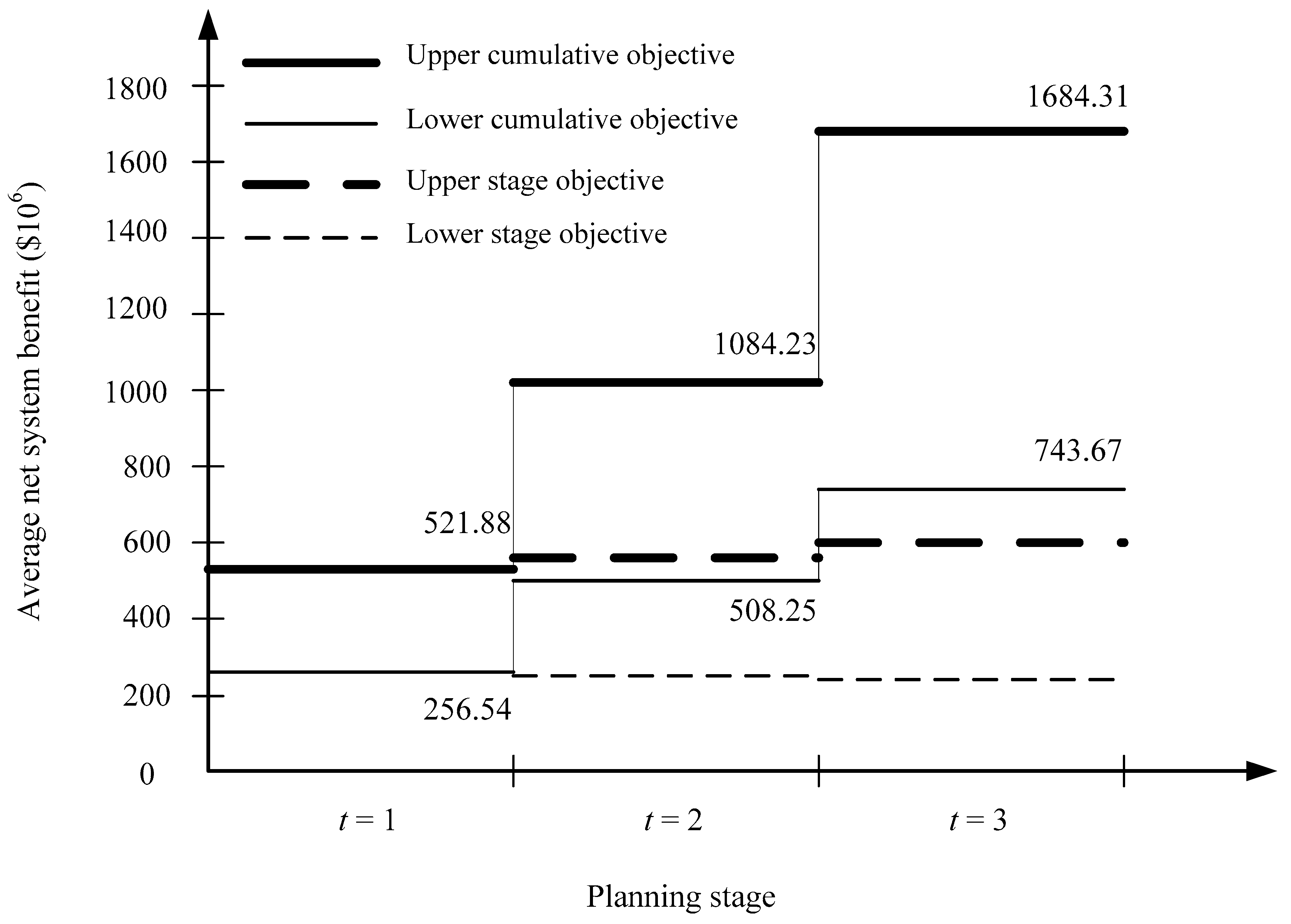 Sustainability 11 06926 g009 Sustainability 11 06926 g009