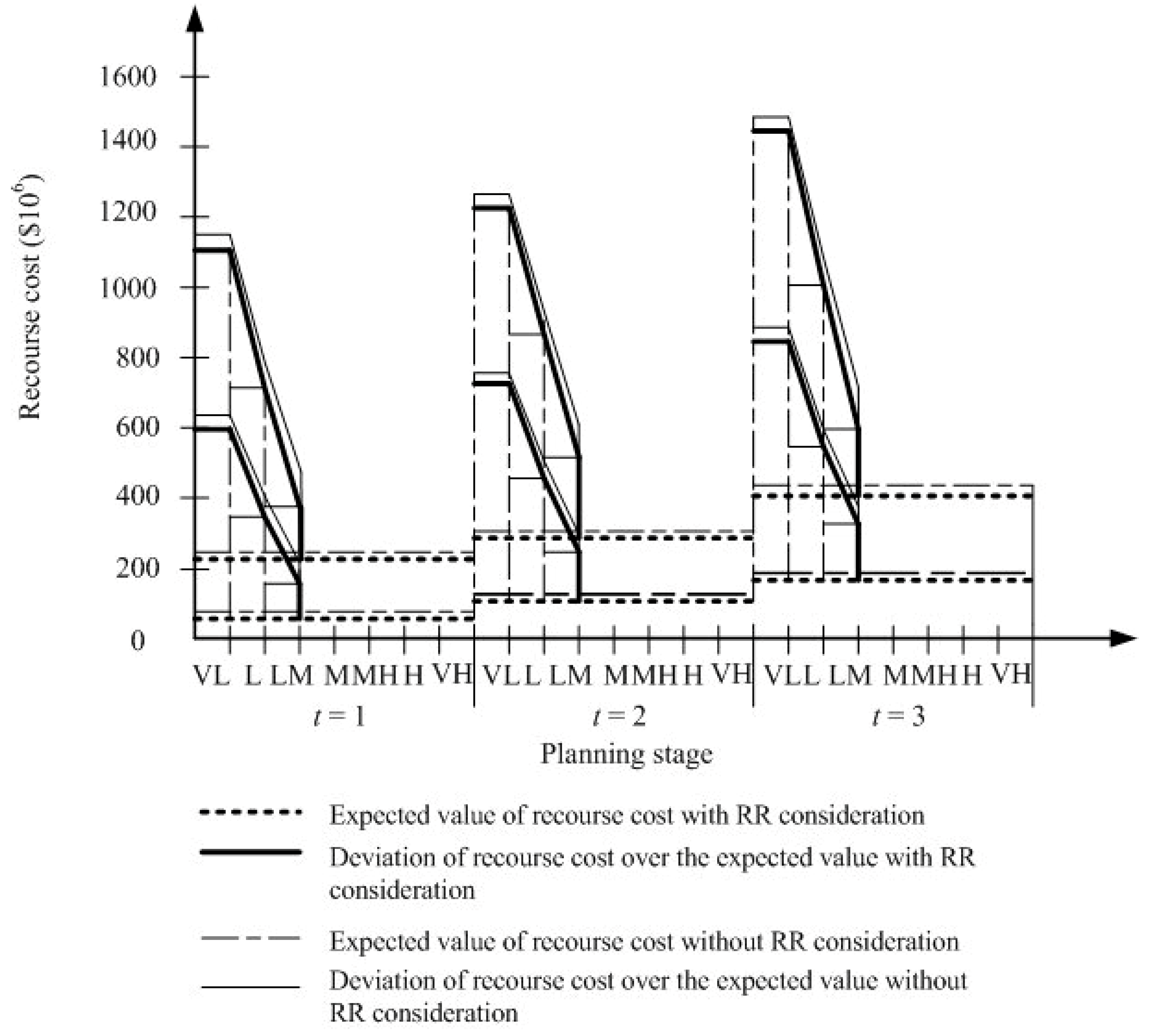 Sustainability 11 06926 g010 Sustainability 11 06926 g010