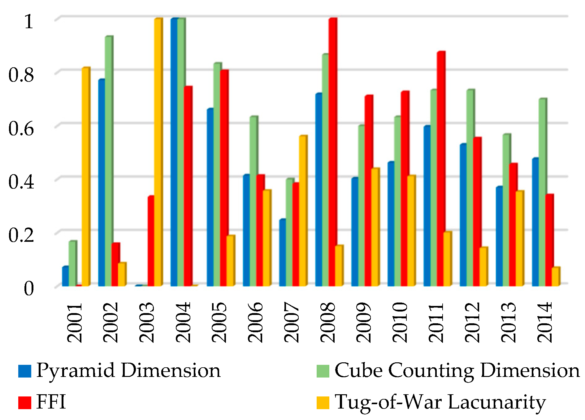 Sustainability 11 06927 g004 Sustainability 11 06927 g004